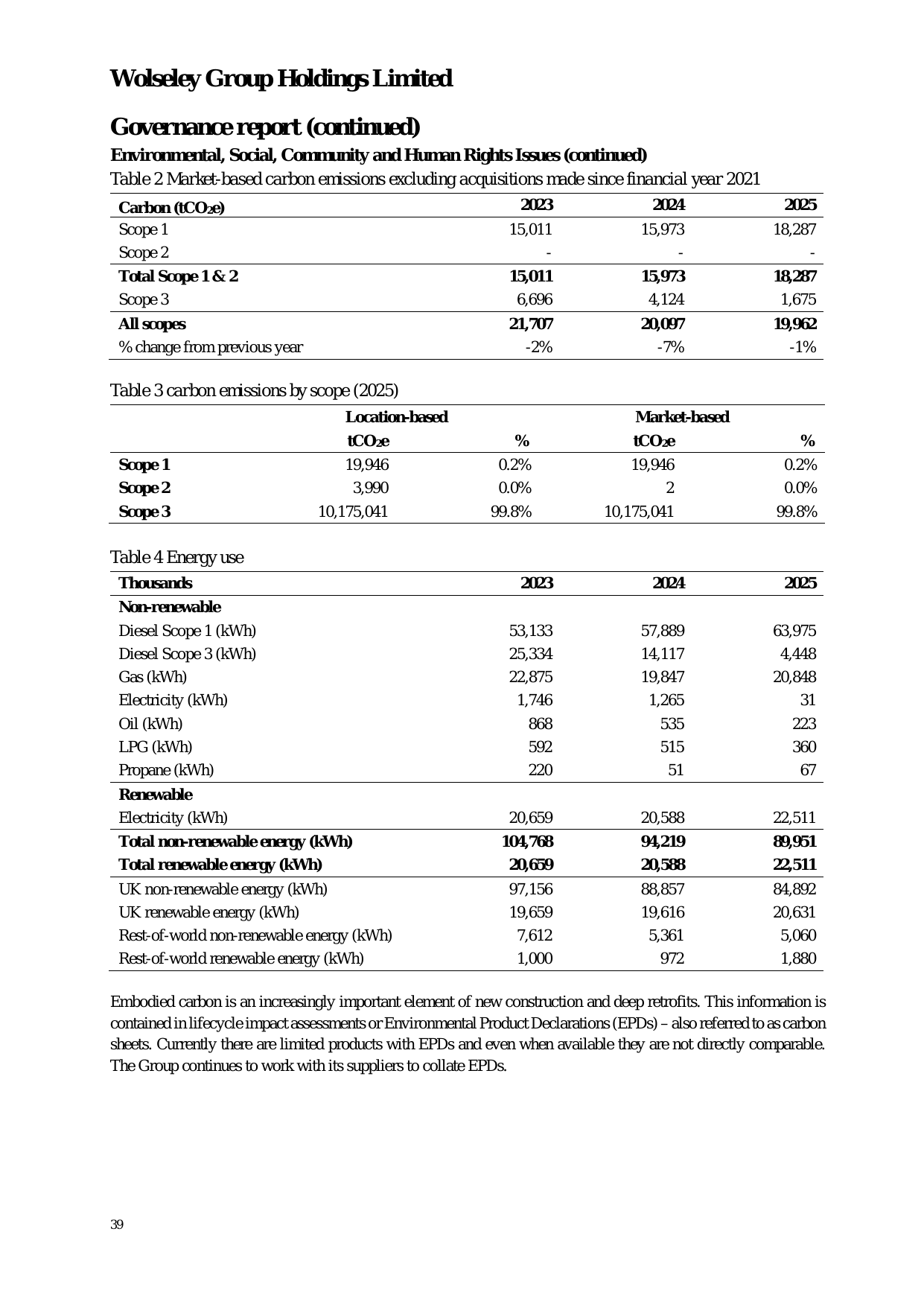 Emissions data extracted from page 41