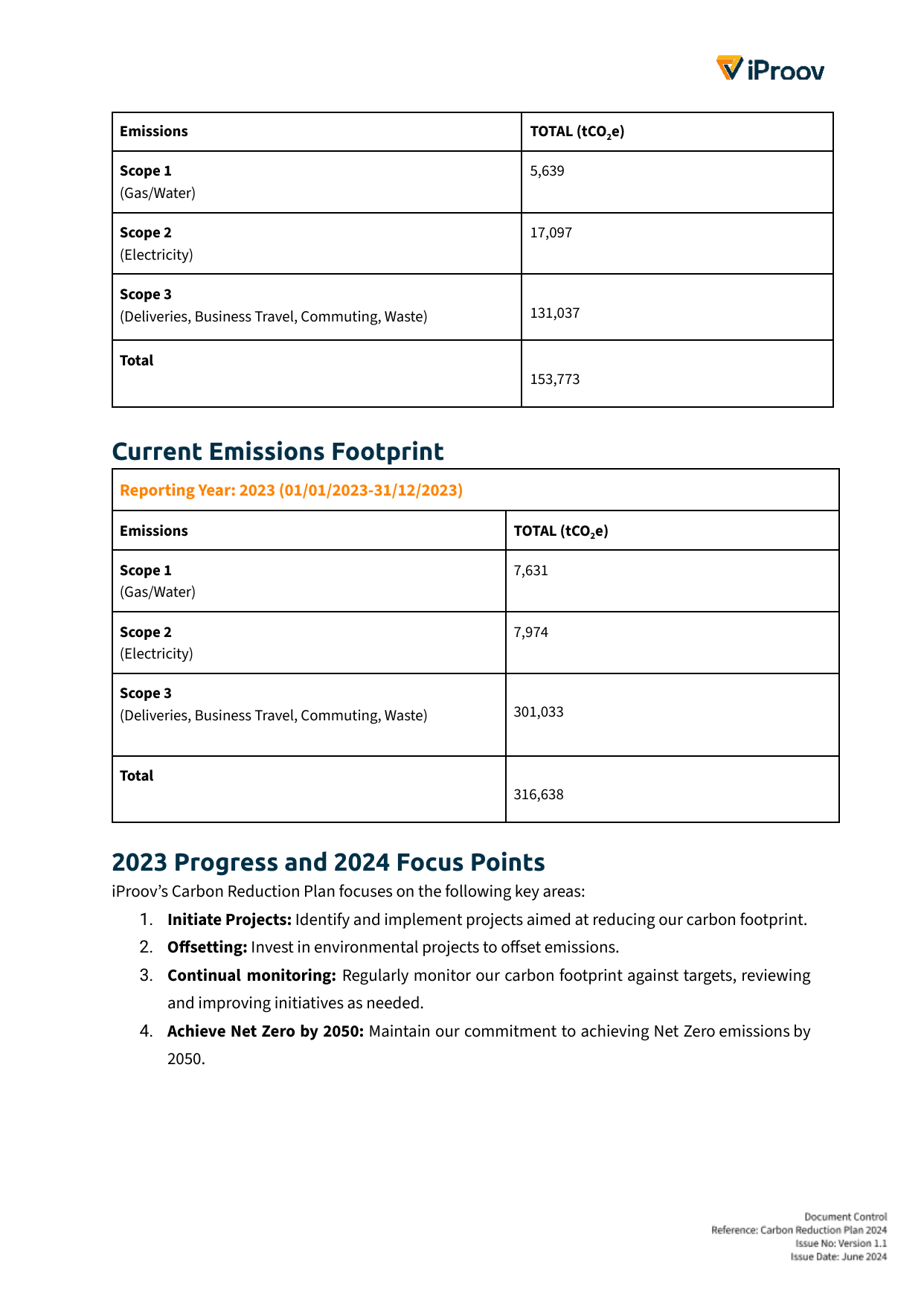 Emissions data extracted from page 2