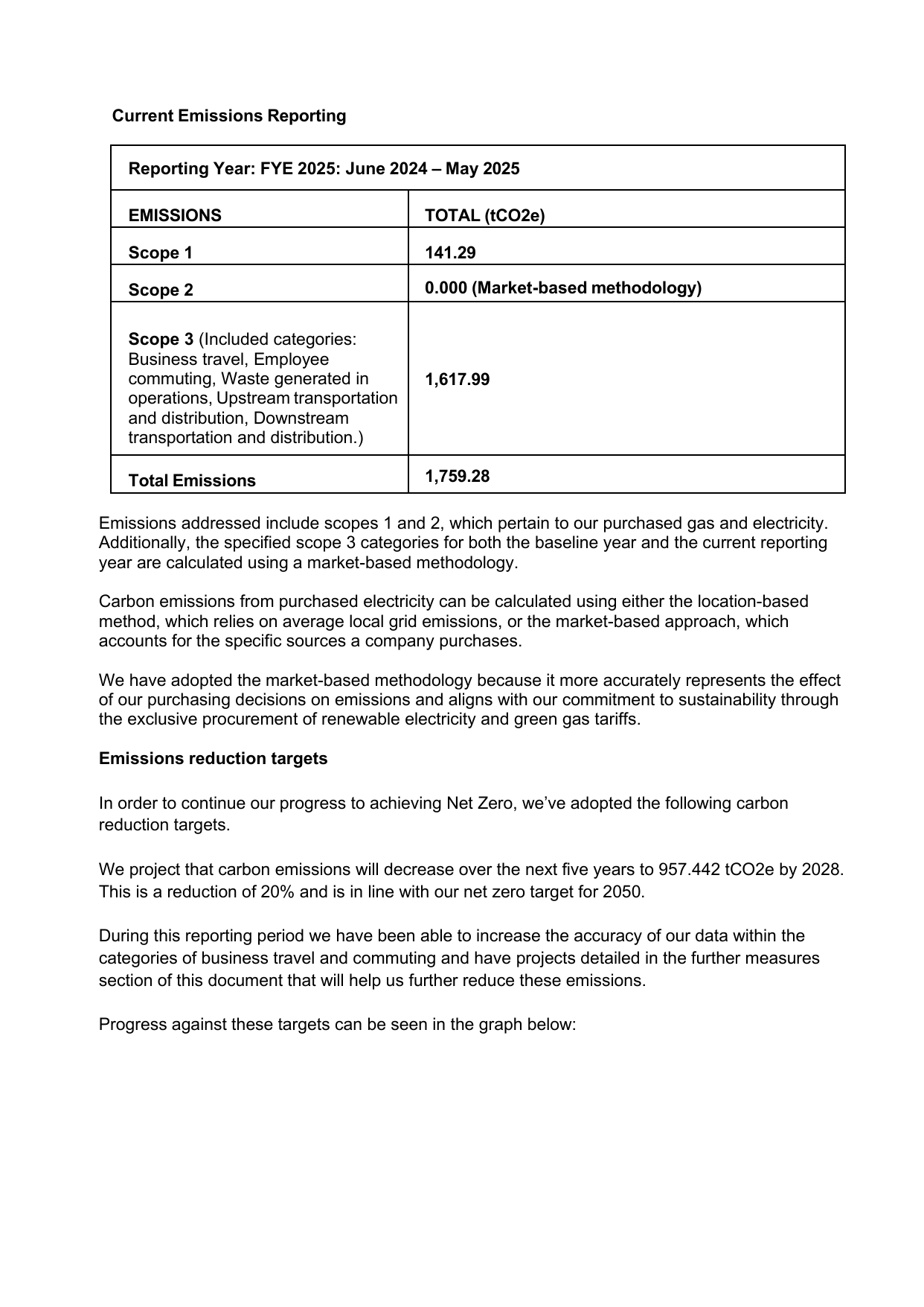 Emissions data extracted from page 2