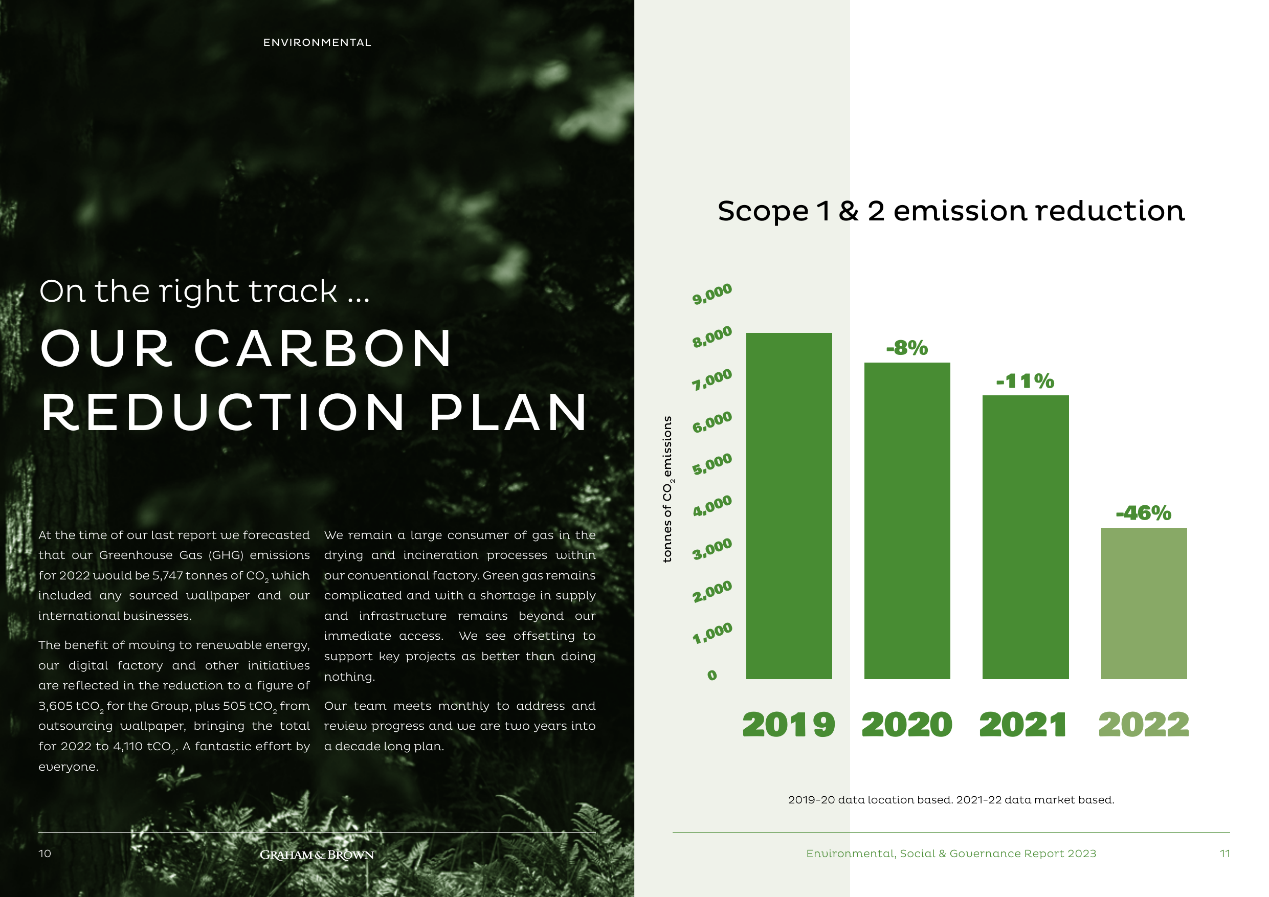 Emissions data extracted from page 6