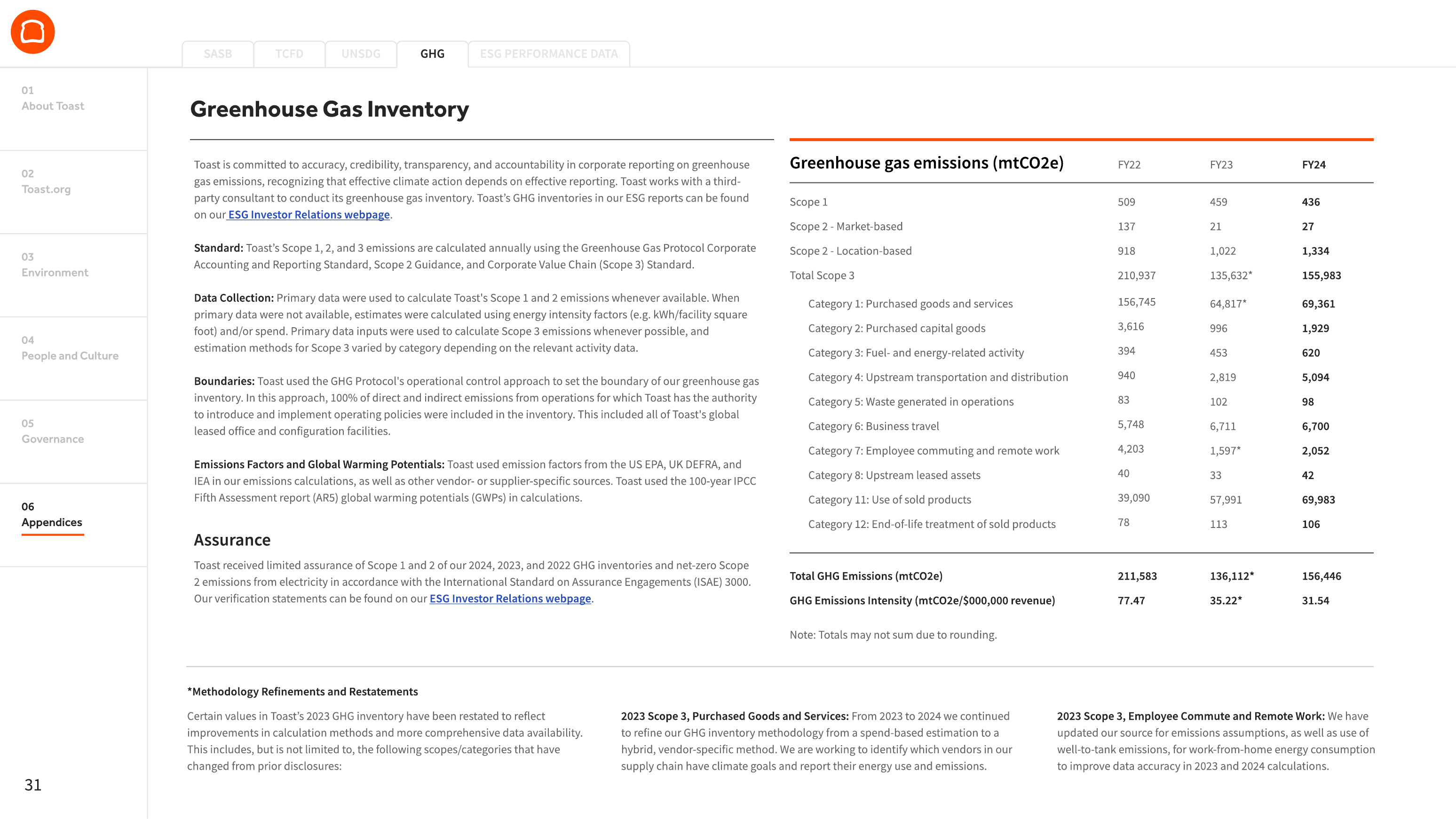 Emissions data extracted from page 32