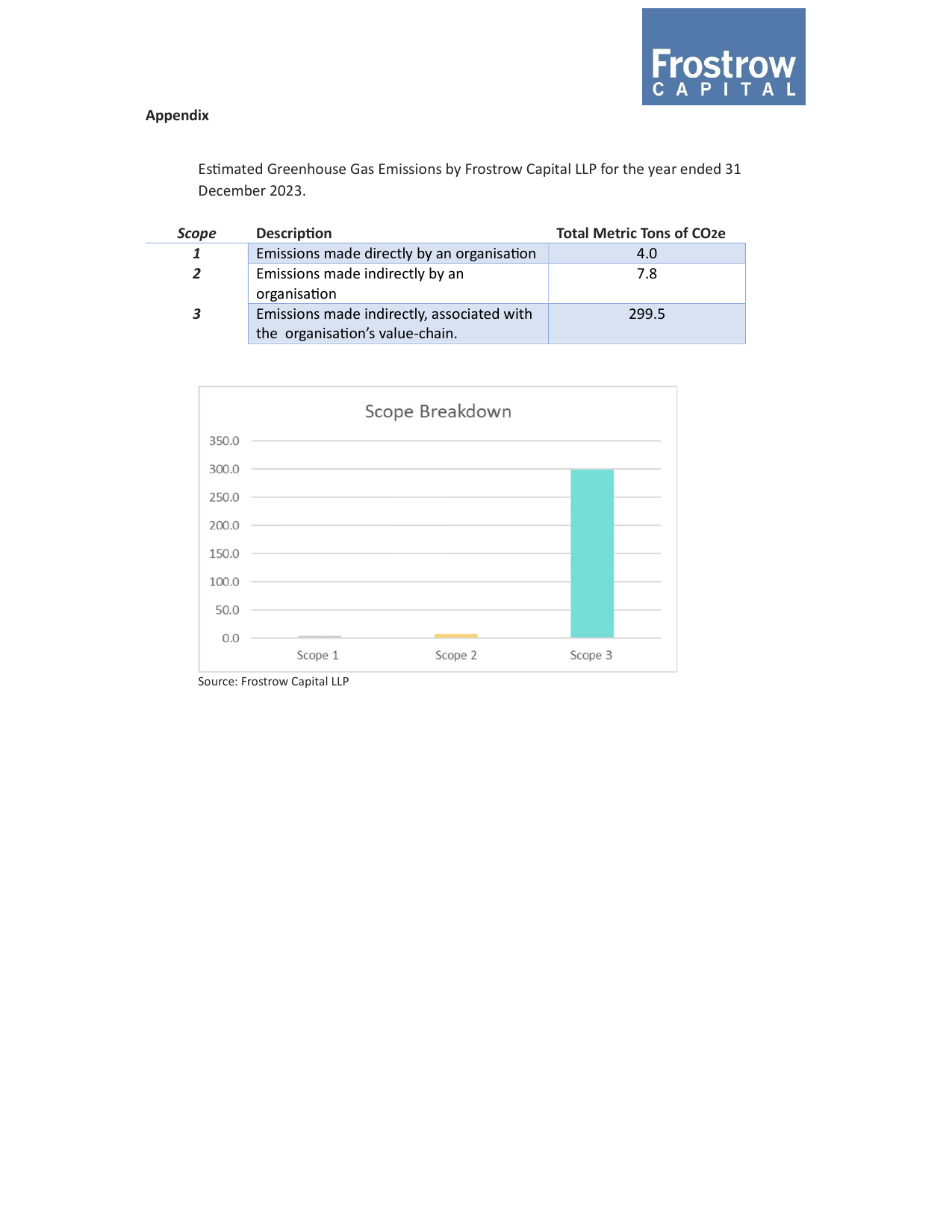 Emissions data extracted from page 10