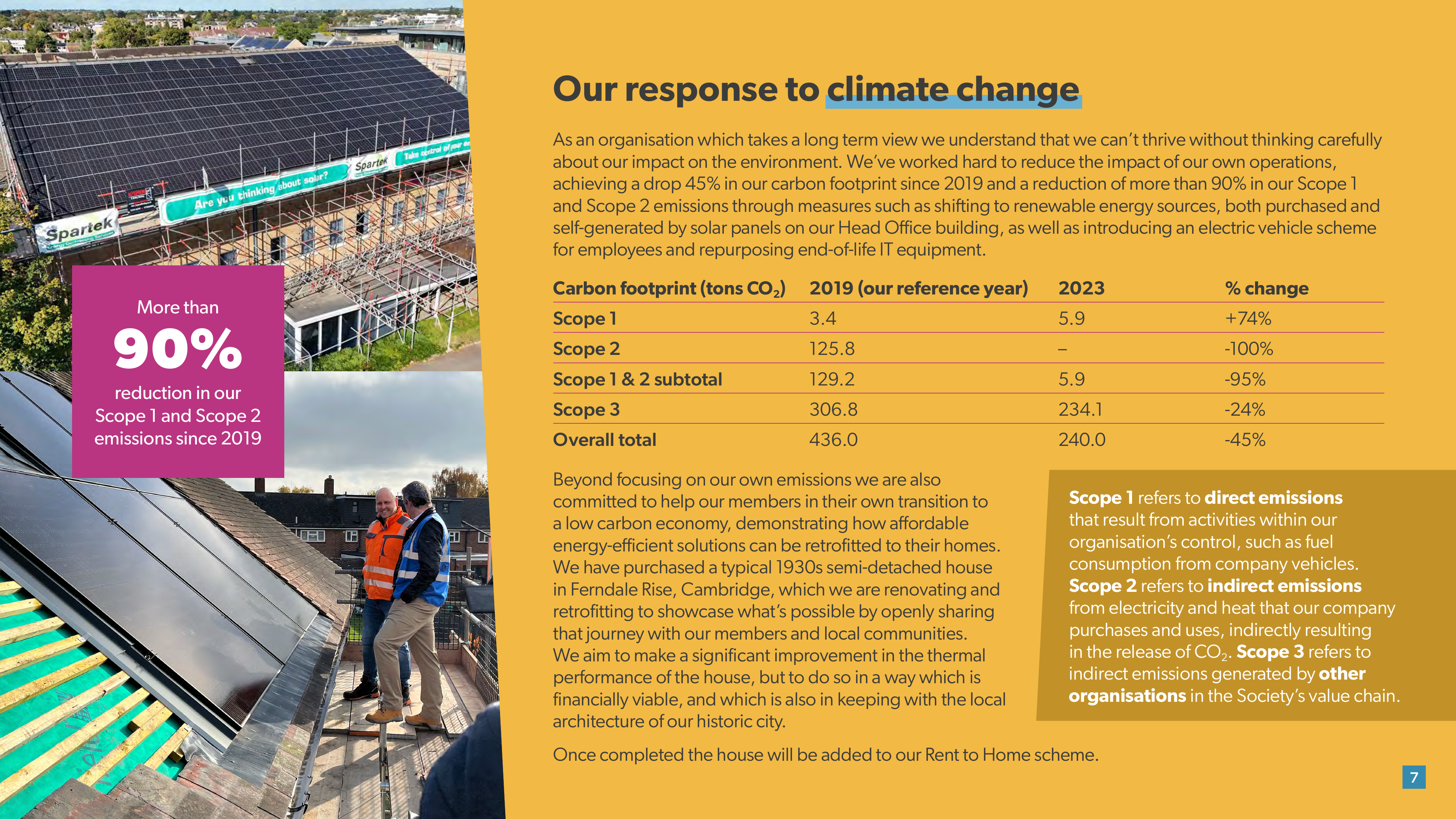 Emissions data extracted from page 7