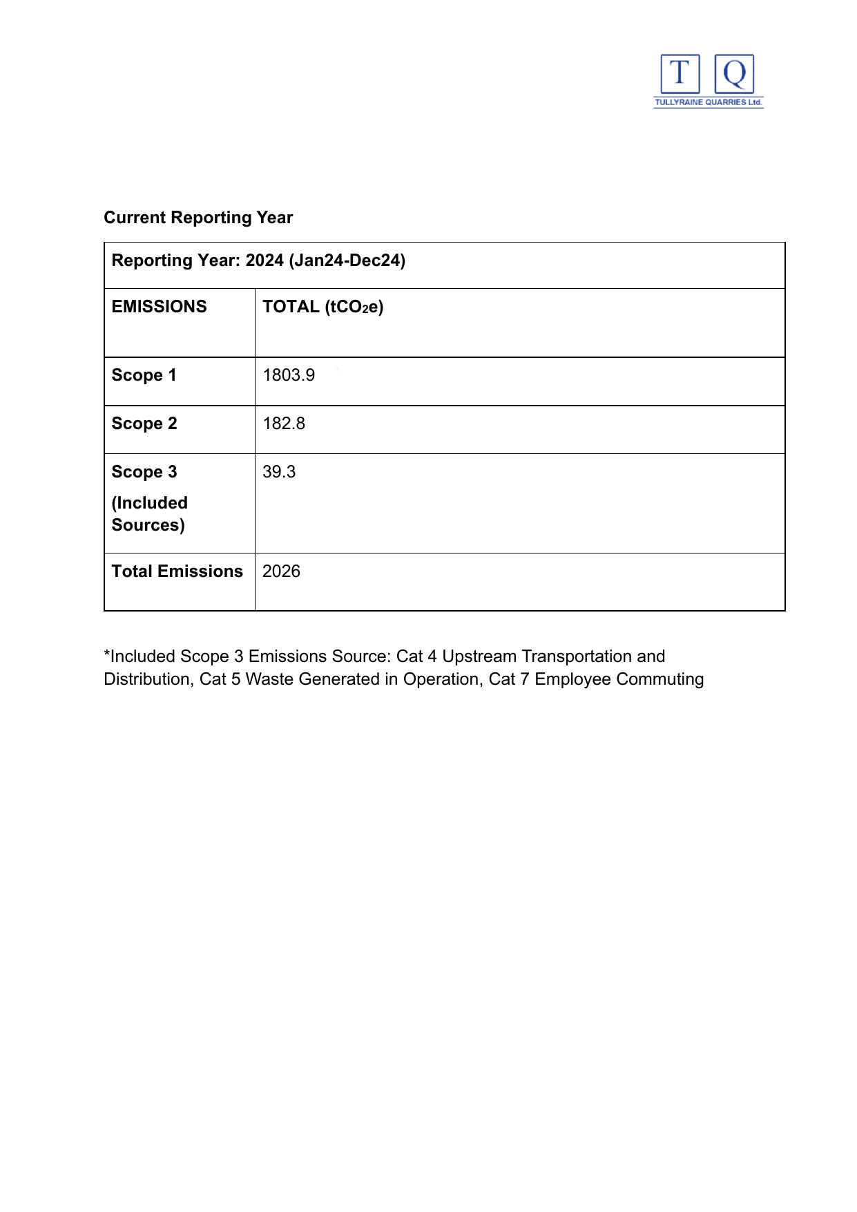 Emissions data extracted from page 5