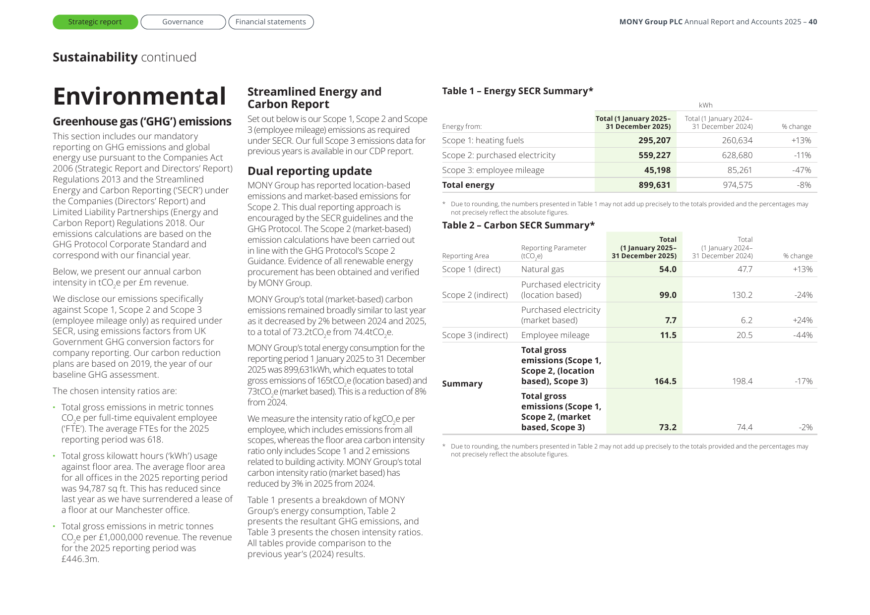Emissions data extracted from page 42