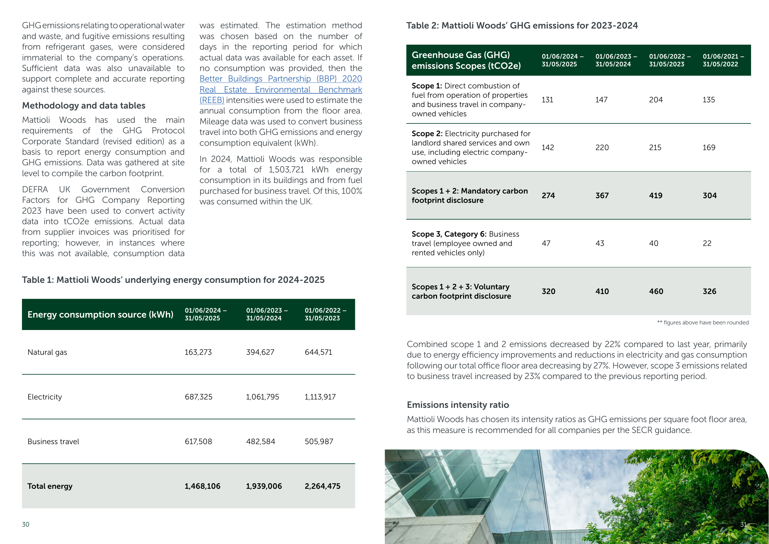Emissions data extracted from page 16