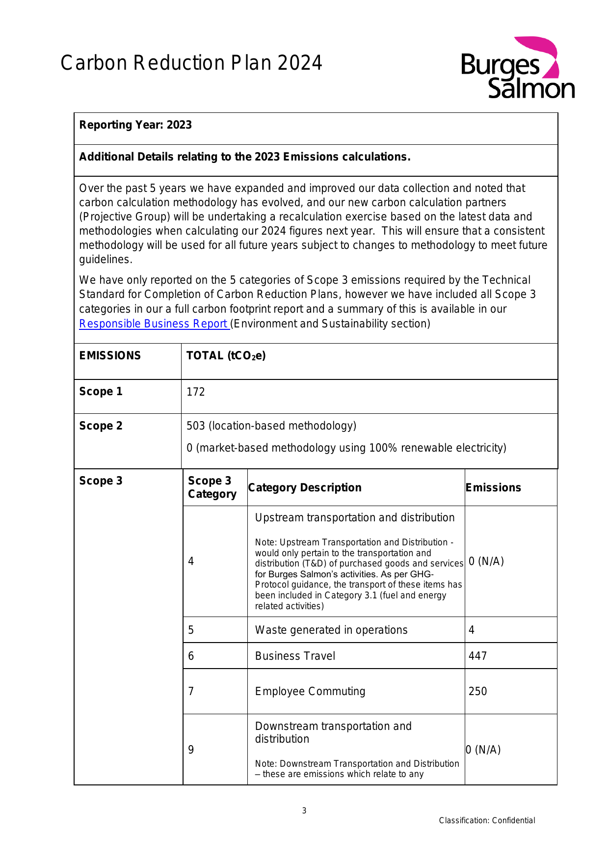Emissions data extracted from page 3