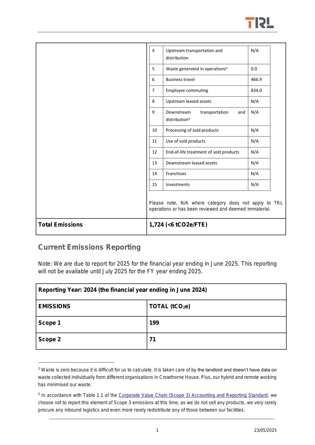 Emissions data extracted from page 2
