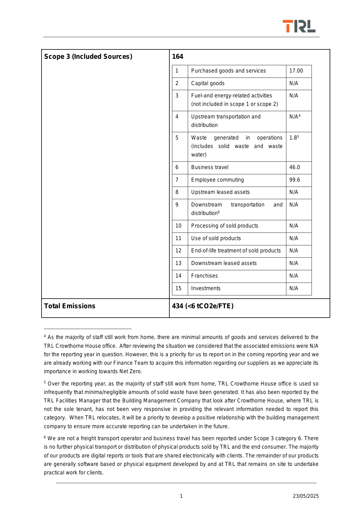 Emissions data extracted from page 3