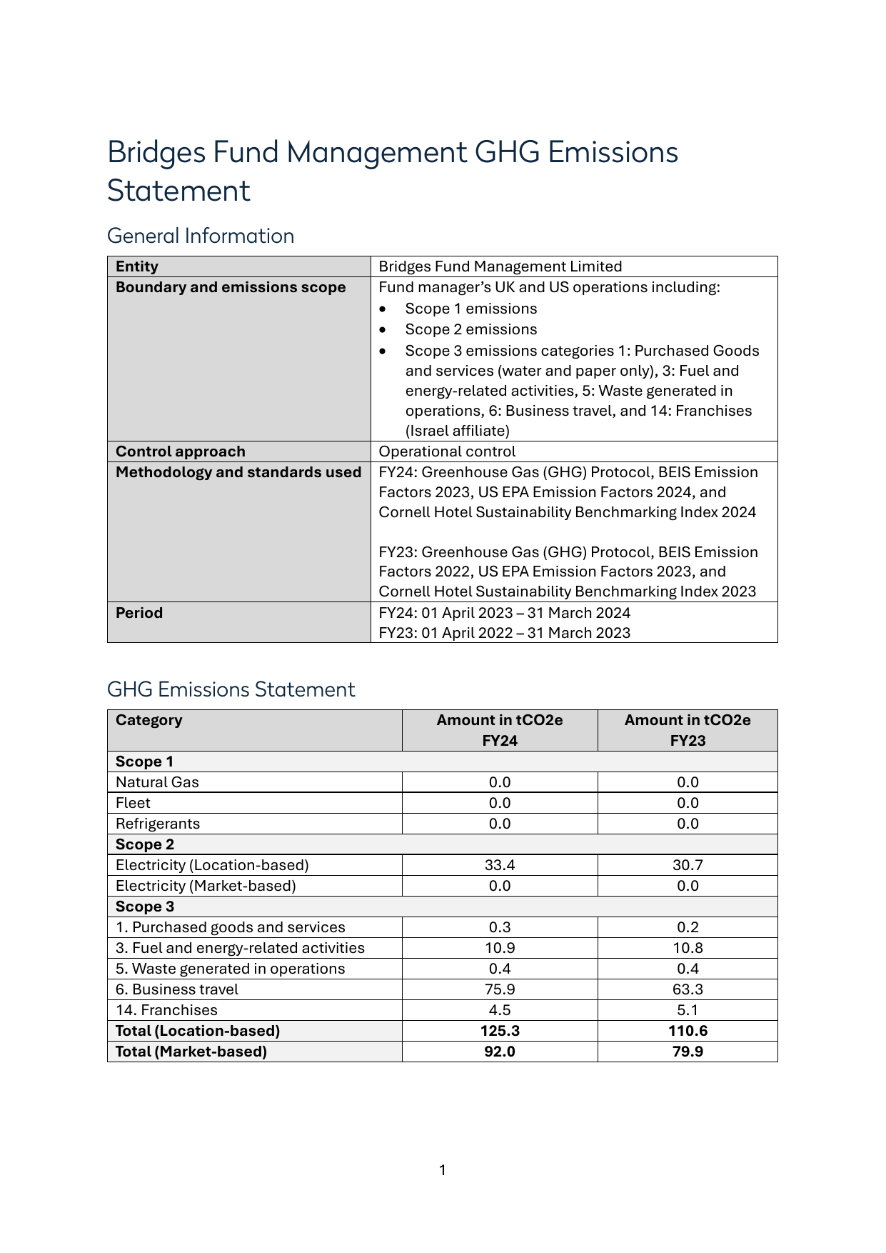 Emissions data extracted from page 1