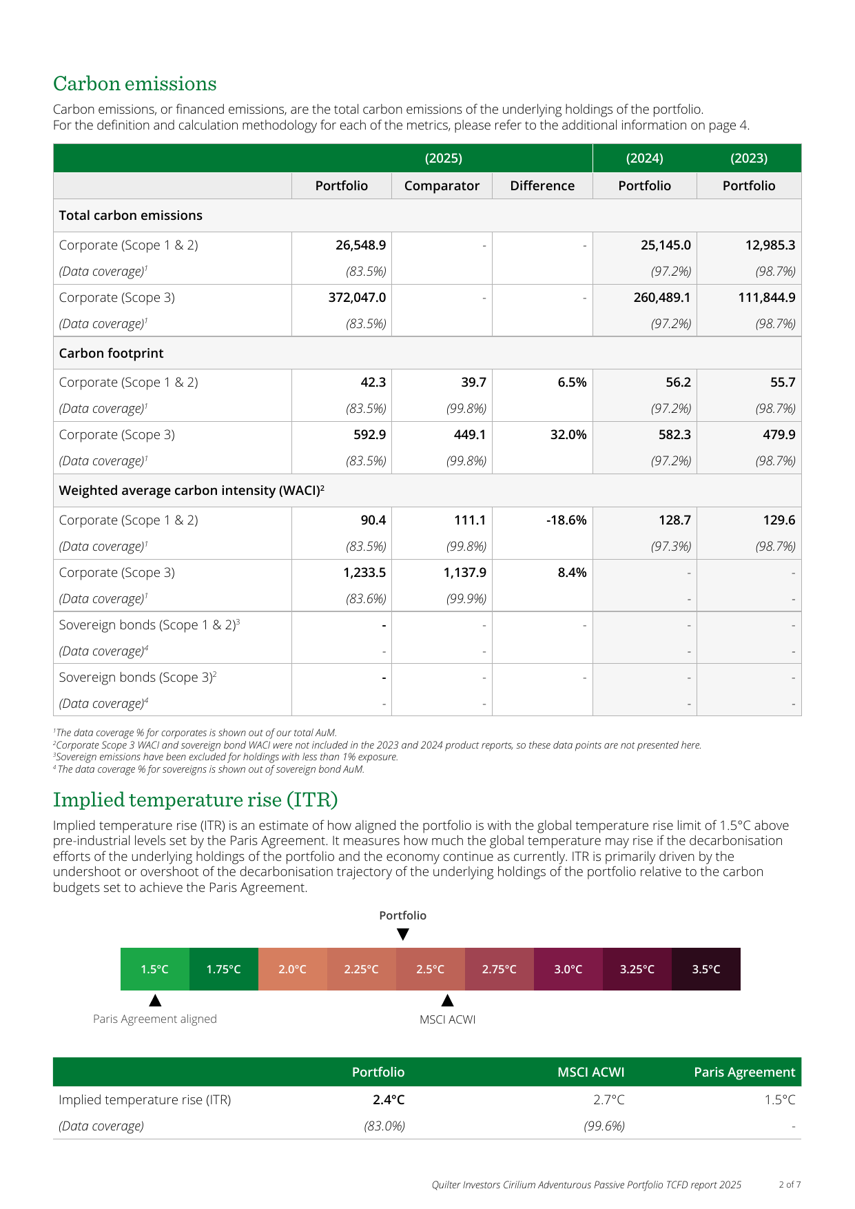 Emissions data extracted from page 2