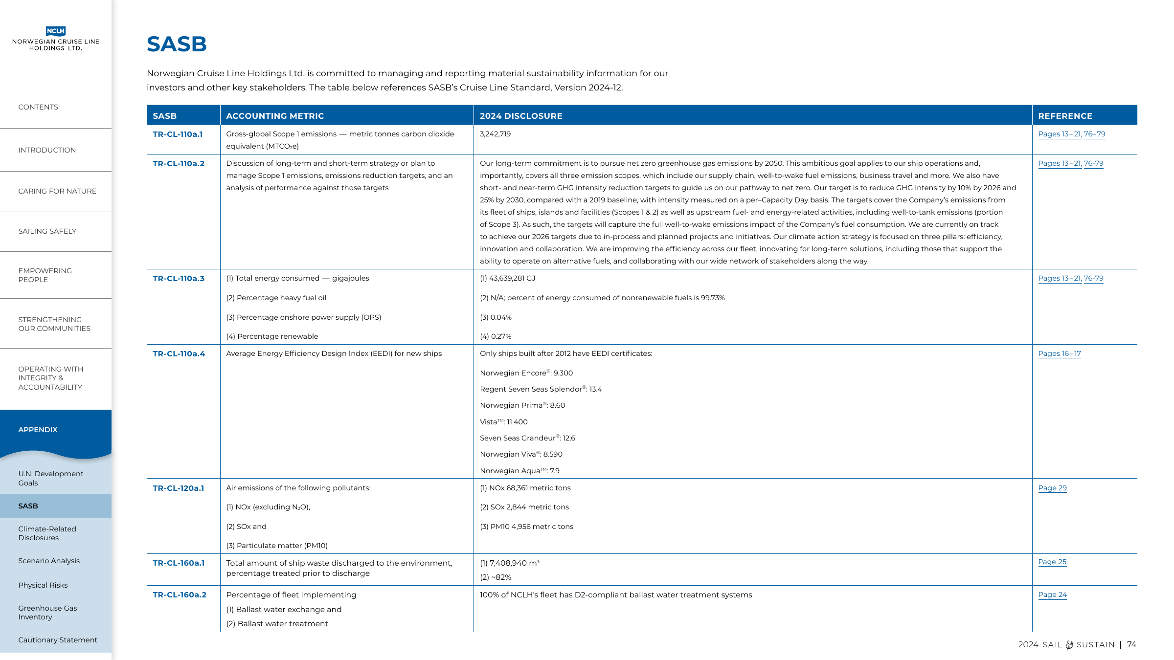 Emissions data extracted from page 74
