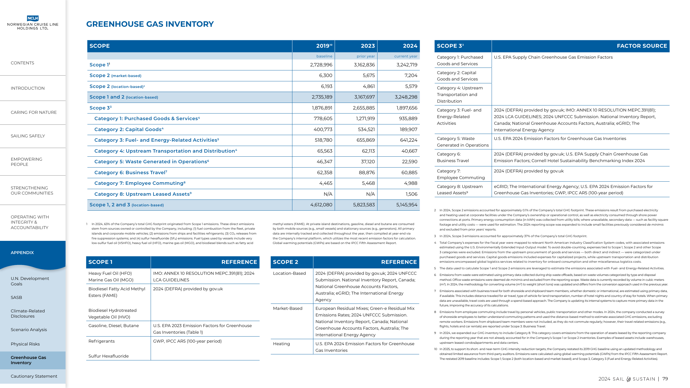 Emissions data extracted from page 79