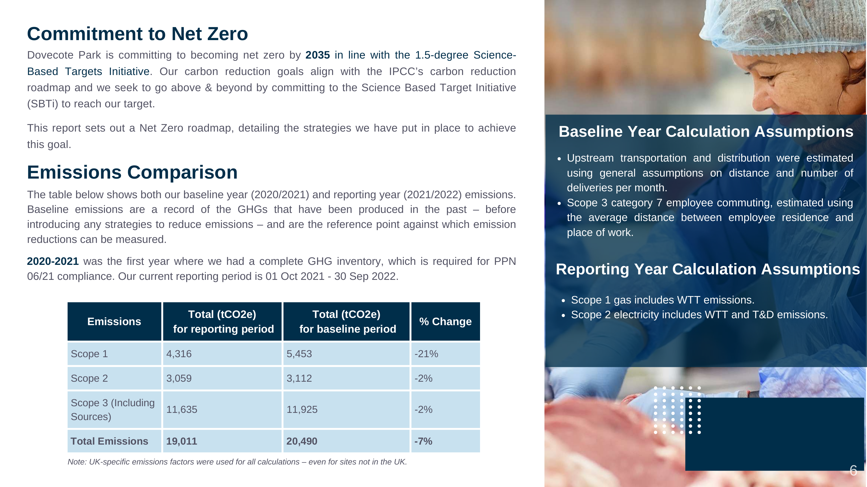 Emissions data extracted from page 7