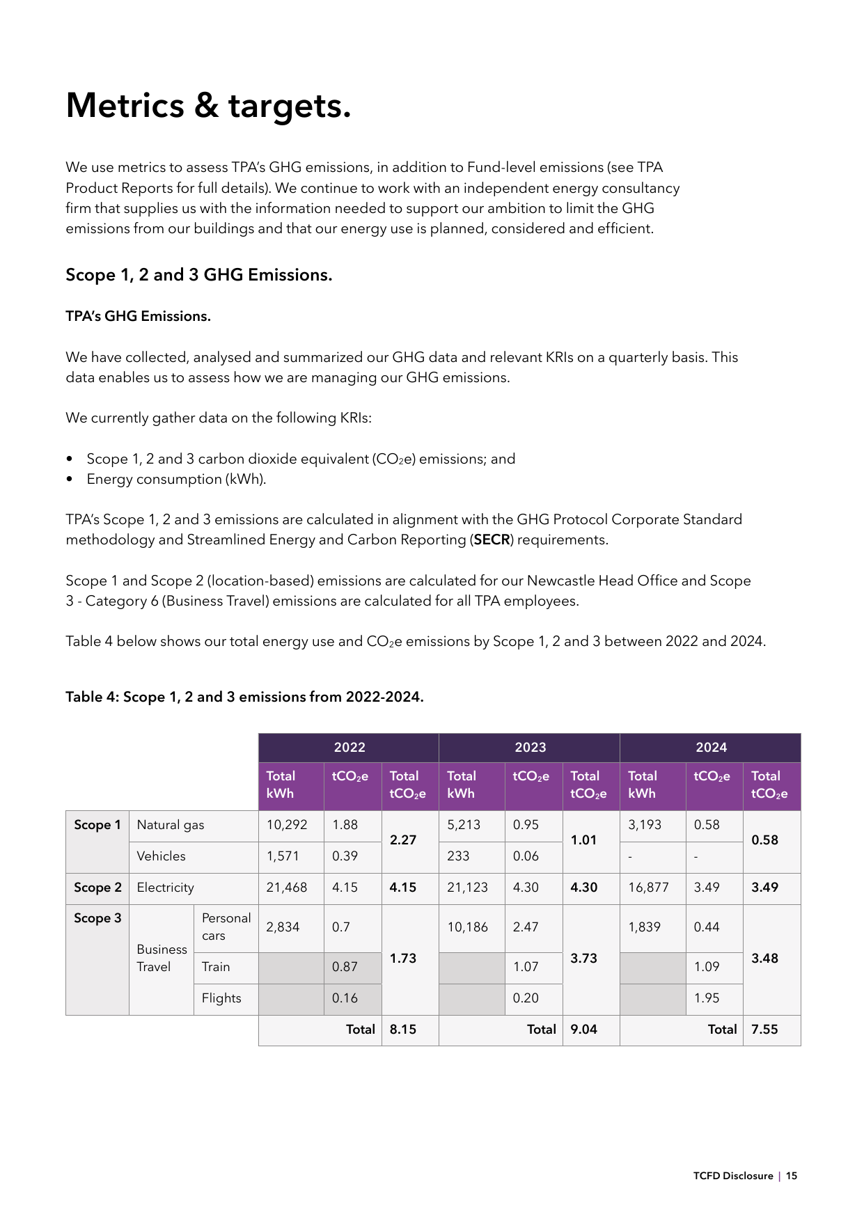 Emissions data extracted from page 15