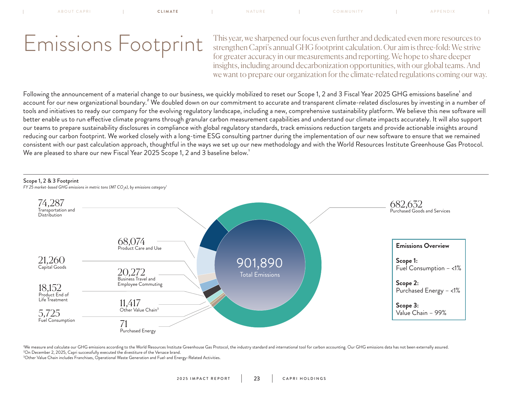 Emissions data extracted from page 23