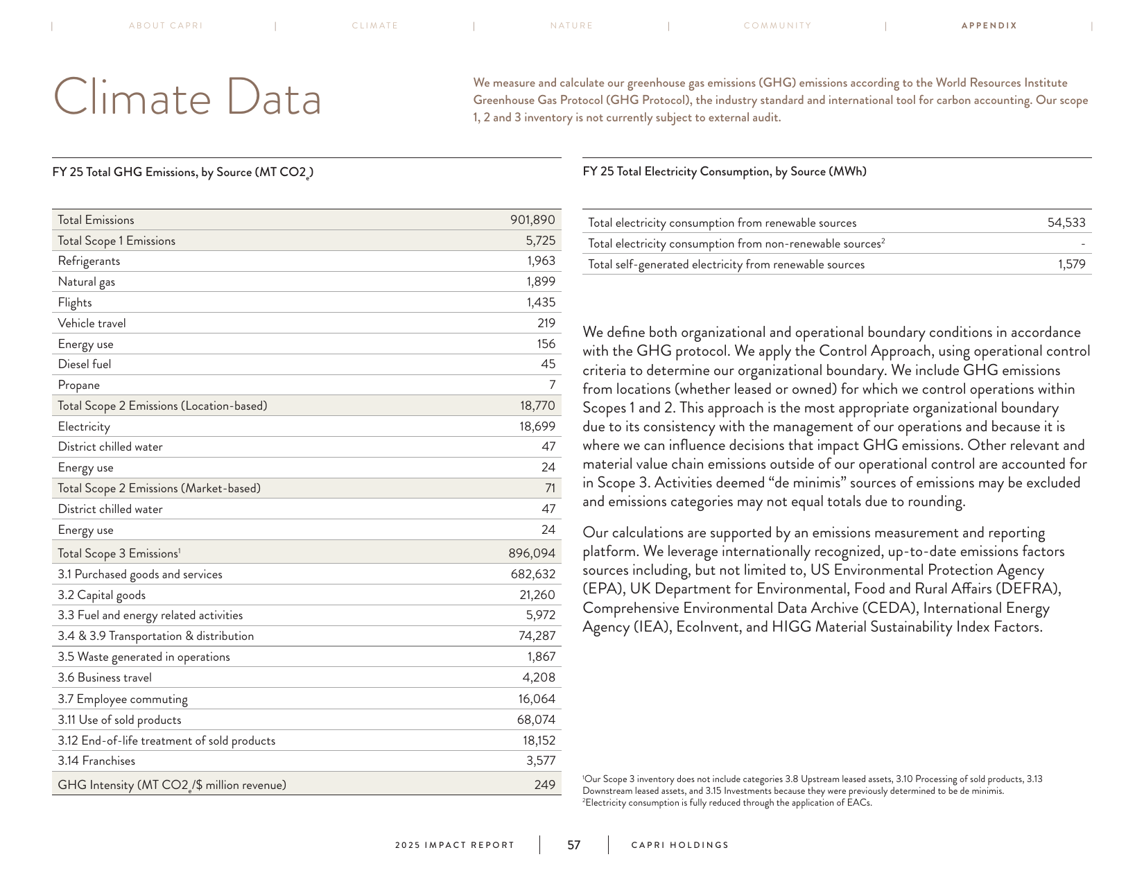Emissions data extracted from page 57