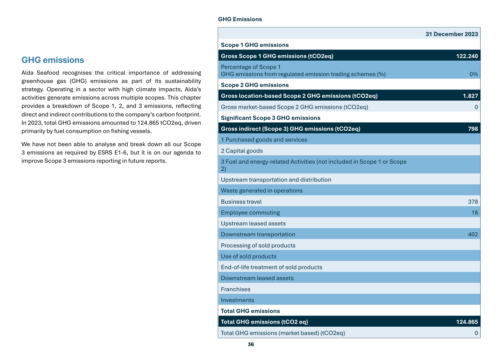 Emissions data extracted from page 36