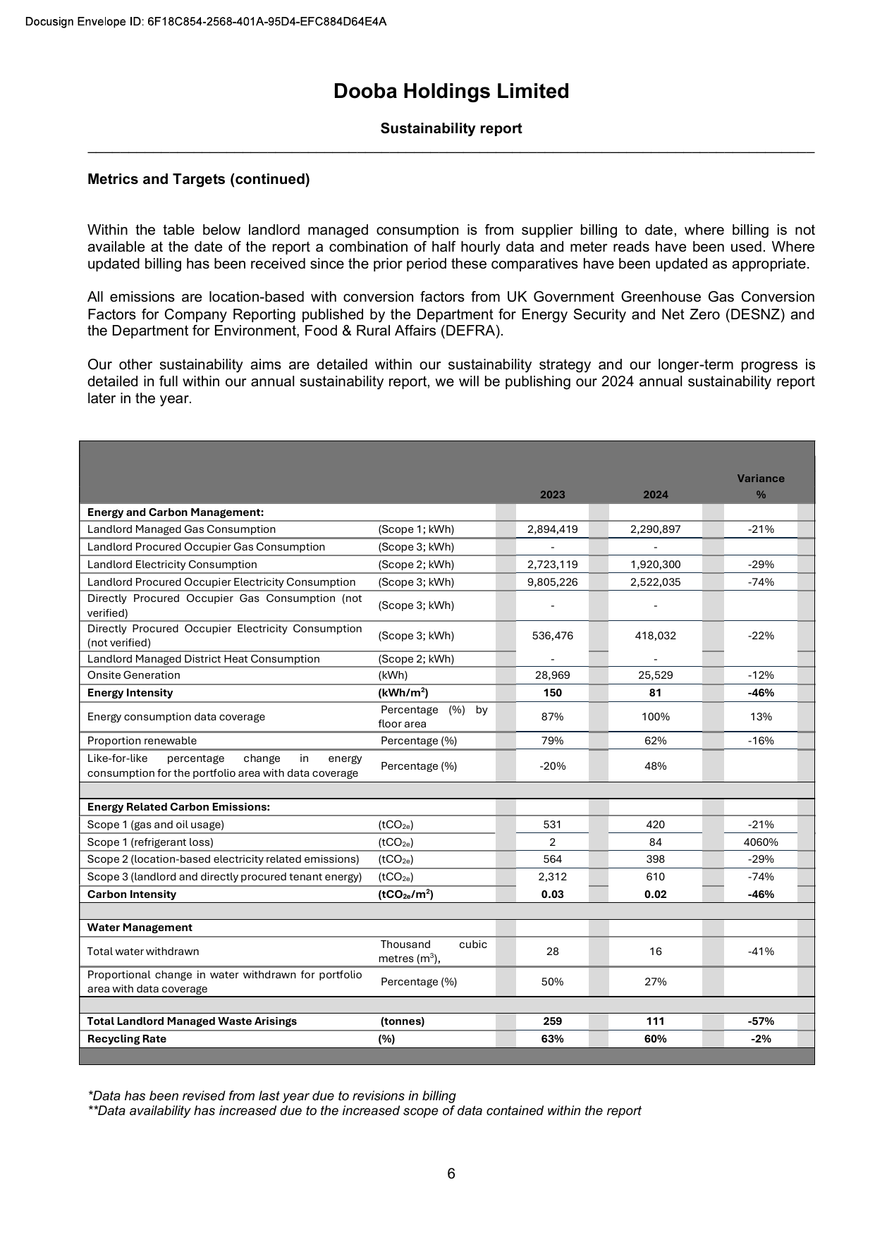 Emissions data extracted from page 8