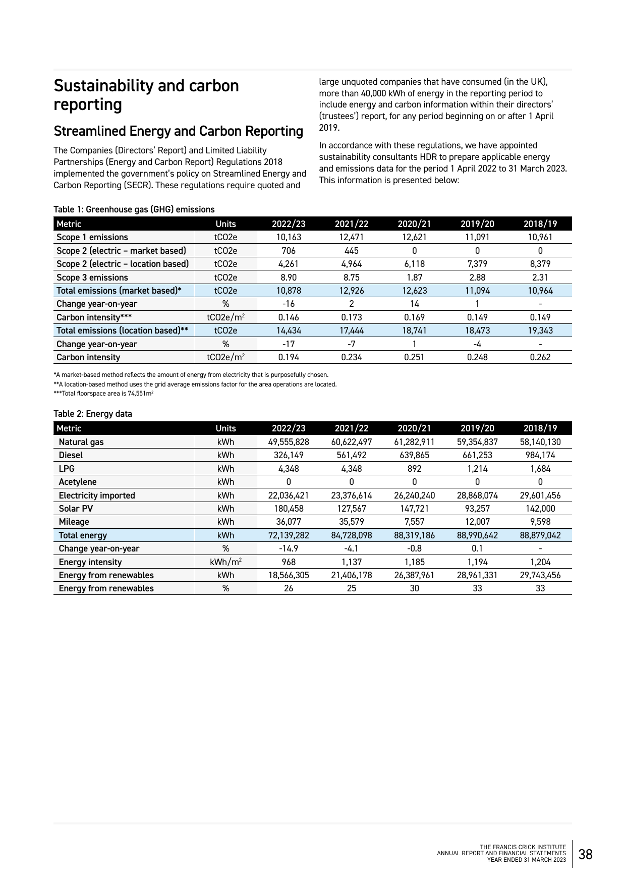 Emissions data extracted from page 38