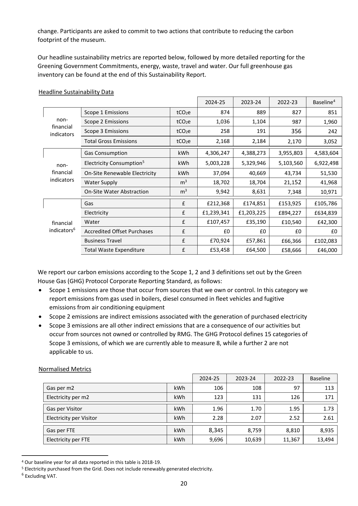 Emissions data extracted from page 21