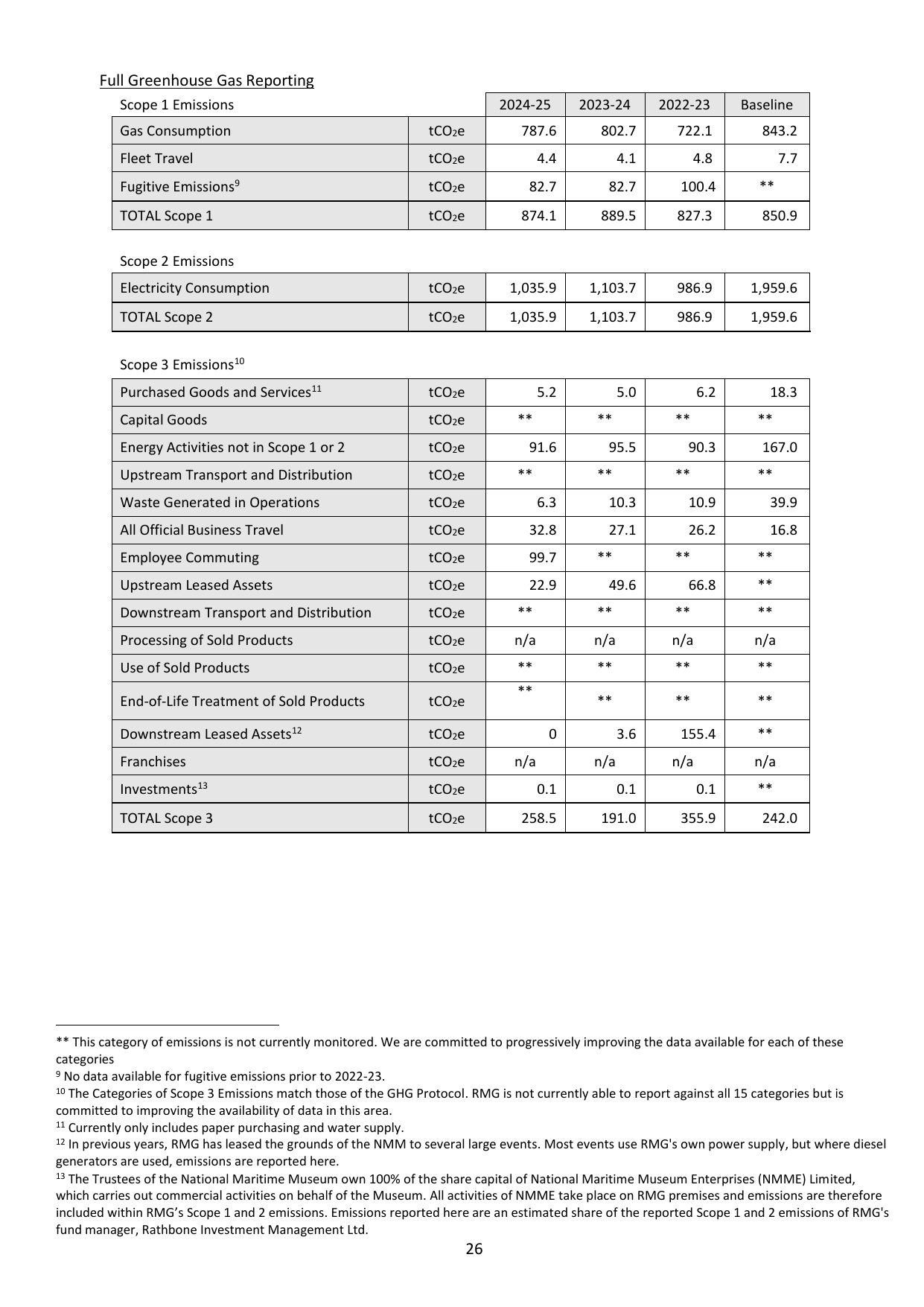 Emissions data extracted from page 27