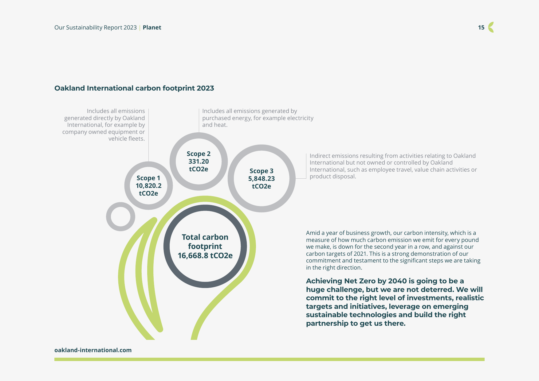 Emissions data extracted from page 14