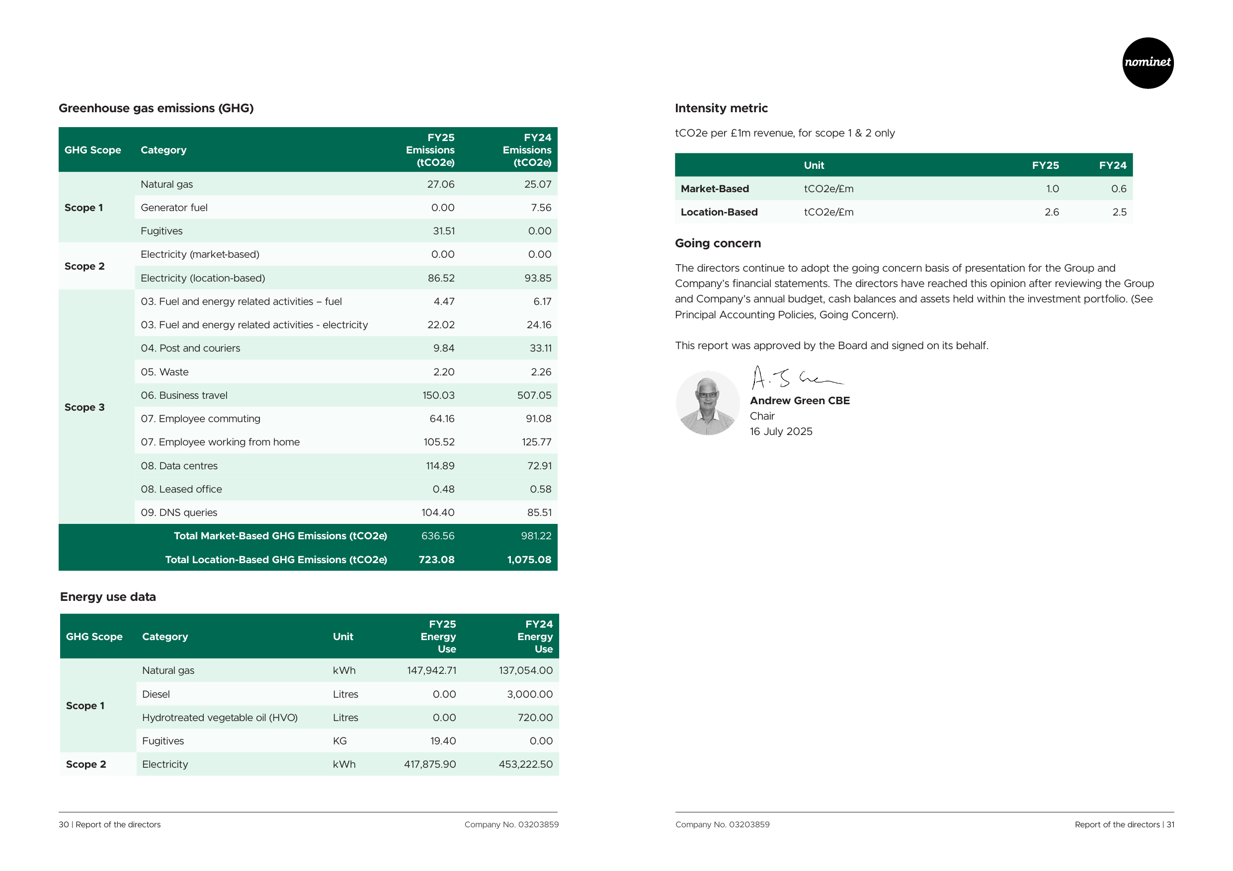 Emissions data extracted from page 16