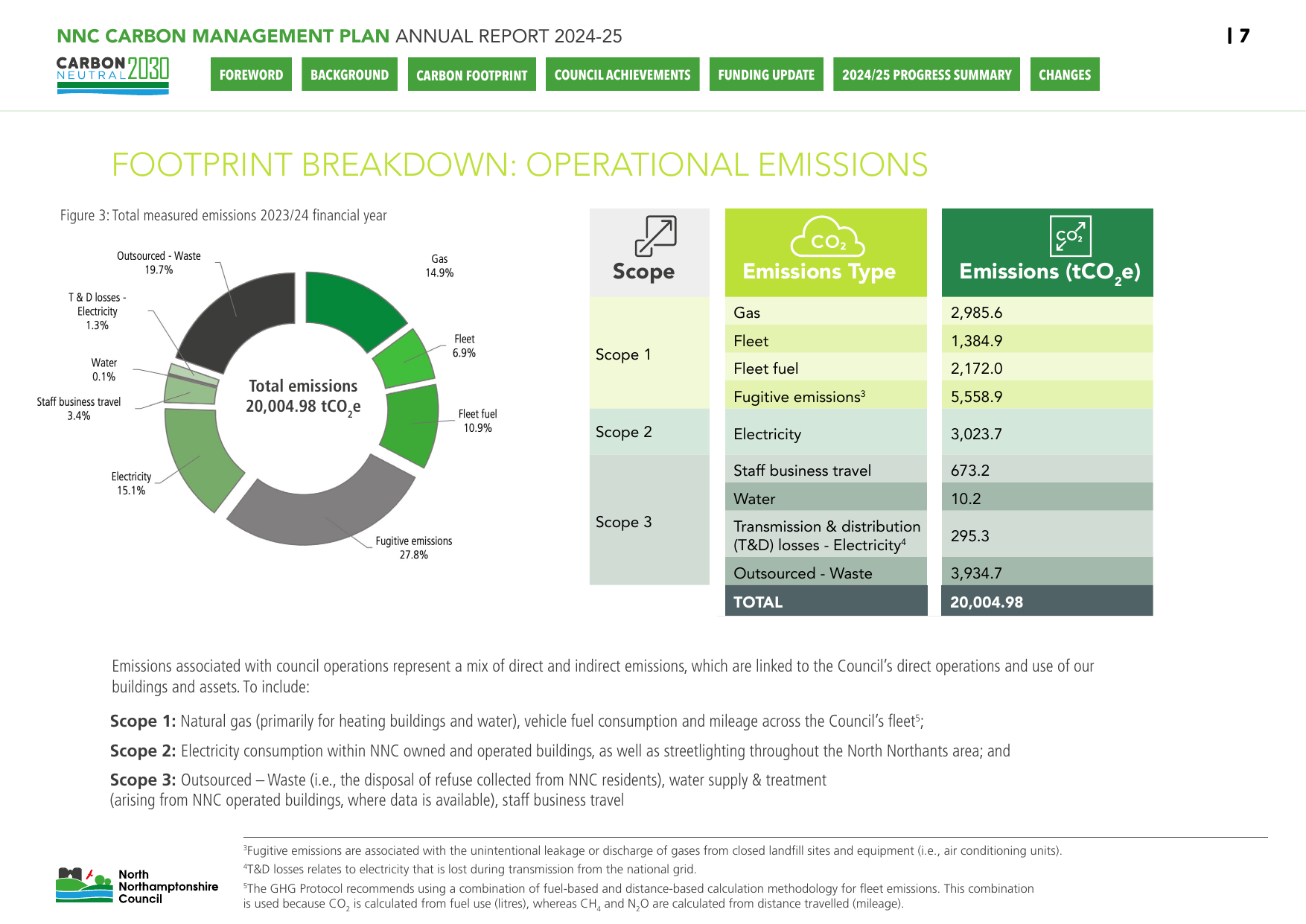 Emissions data extracted from page 7