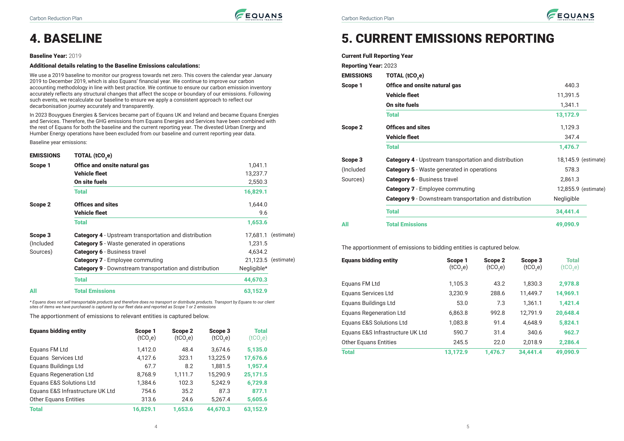 Emissions data extracted from page 3