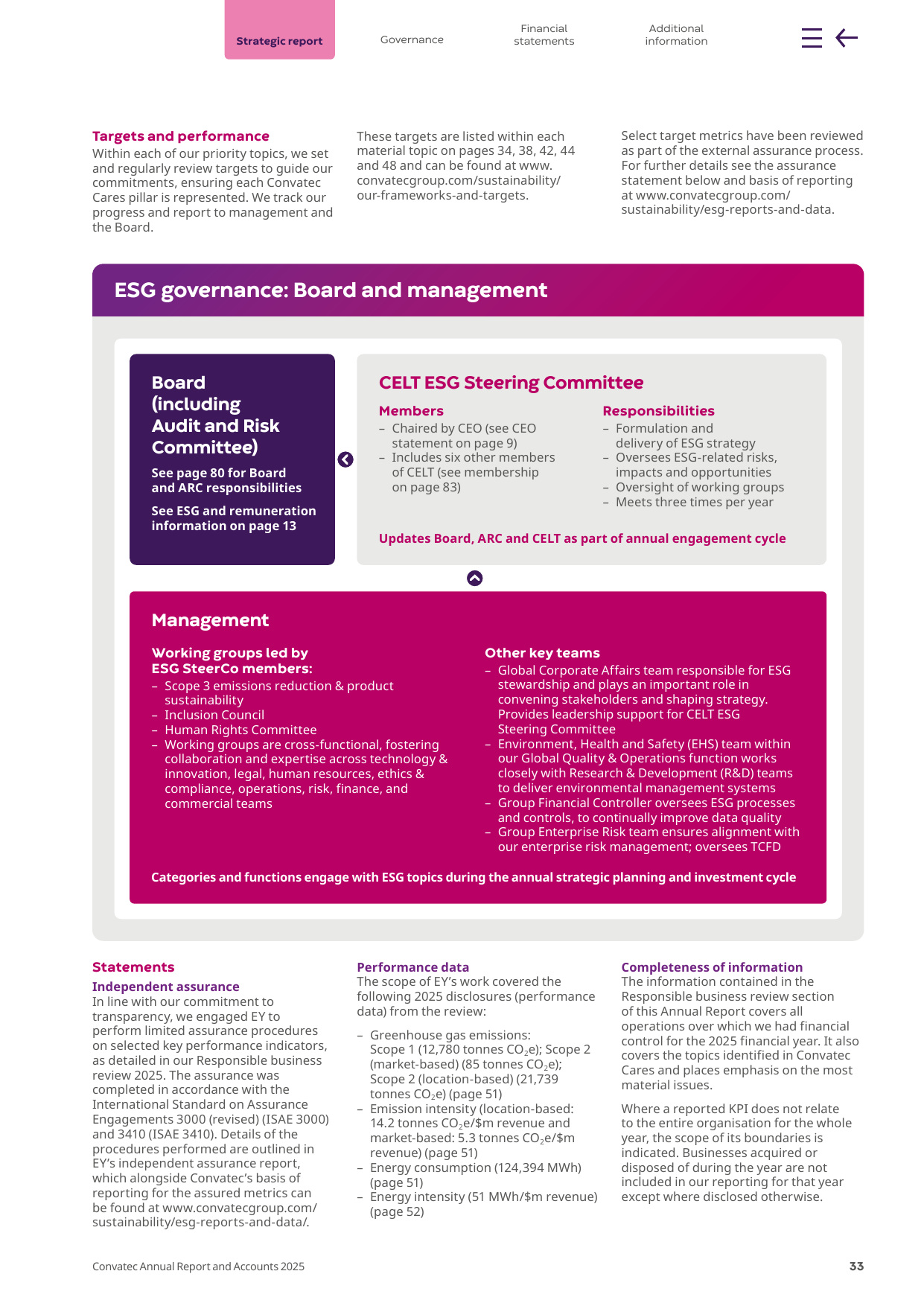 Emissions data extracted from page 35