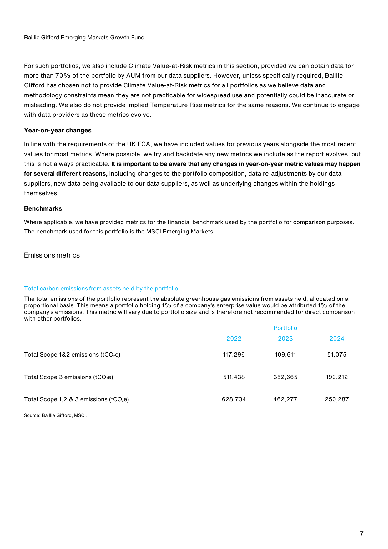 Emissions data extracted from page 7