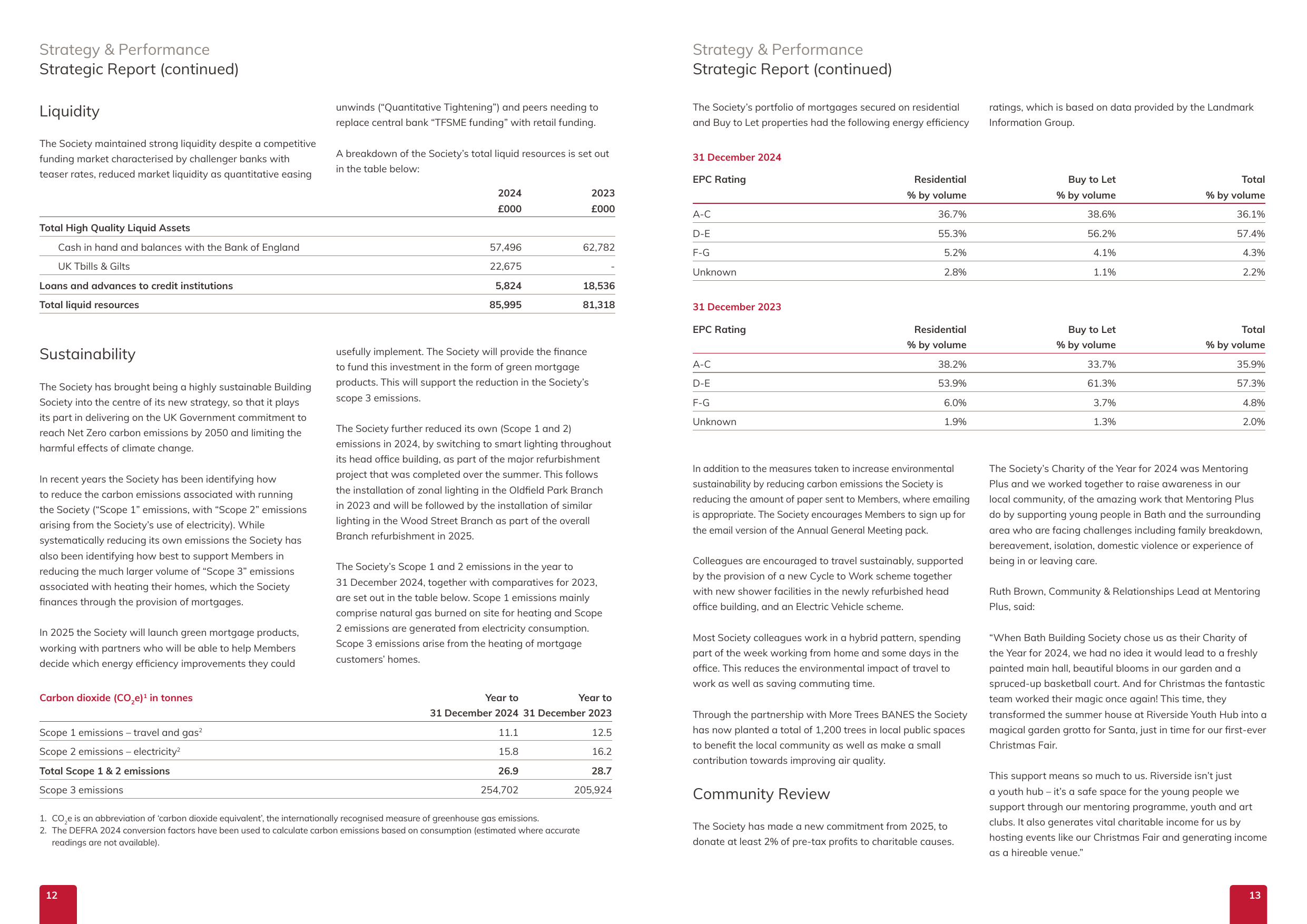 Emissions data extracted from page 8