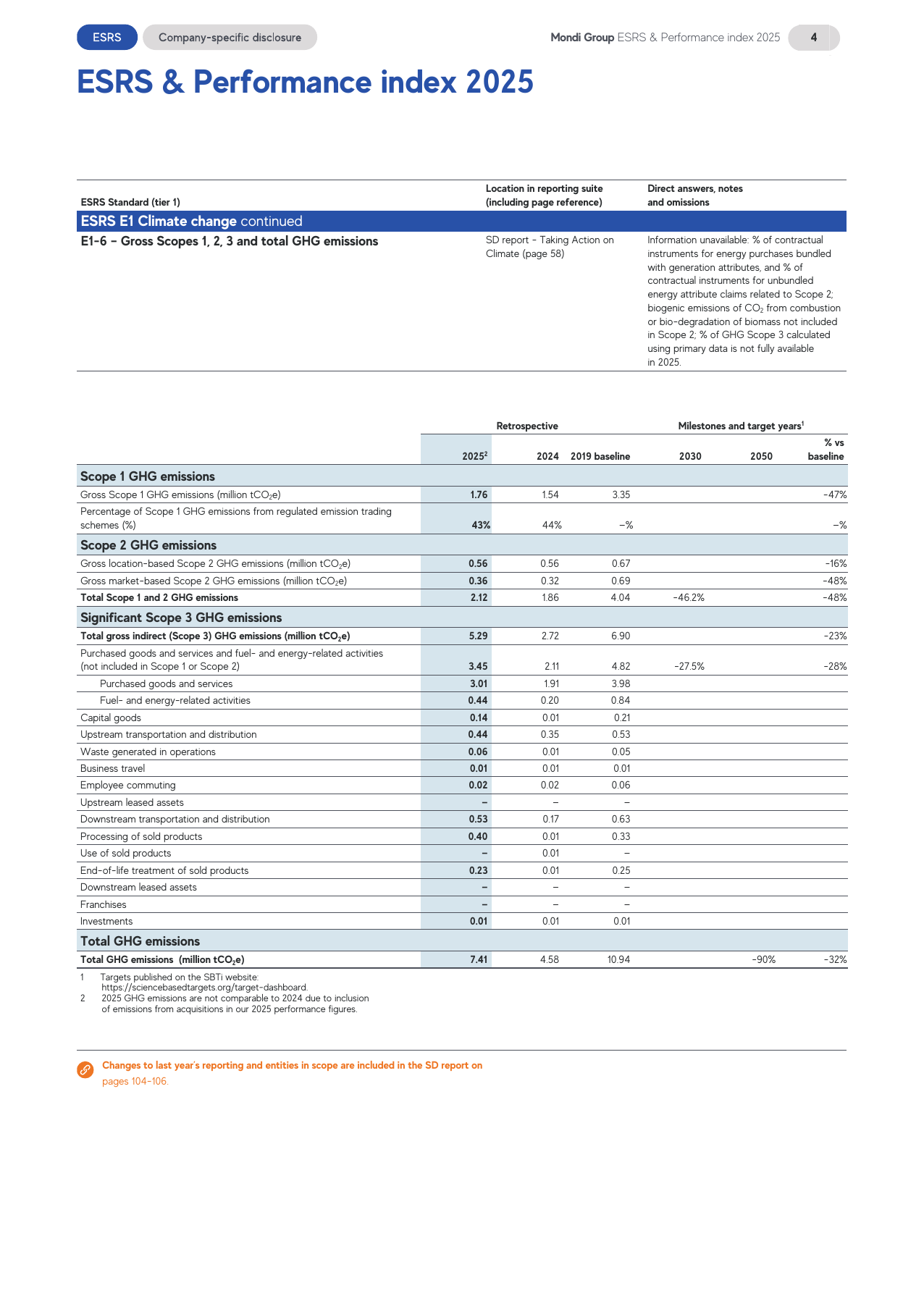 Emissions data extracted from page 5