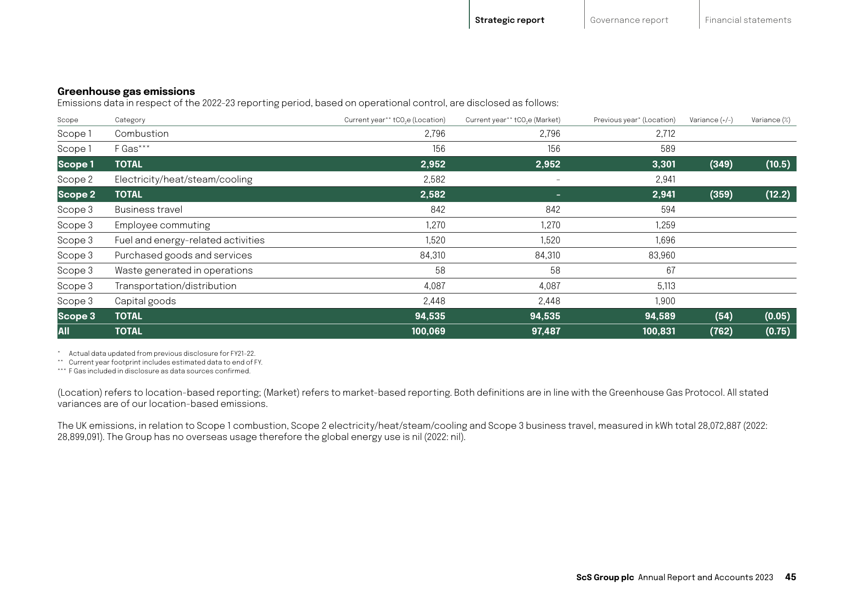 Emissions data extracted from page 47