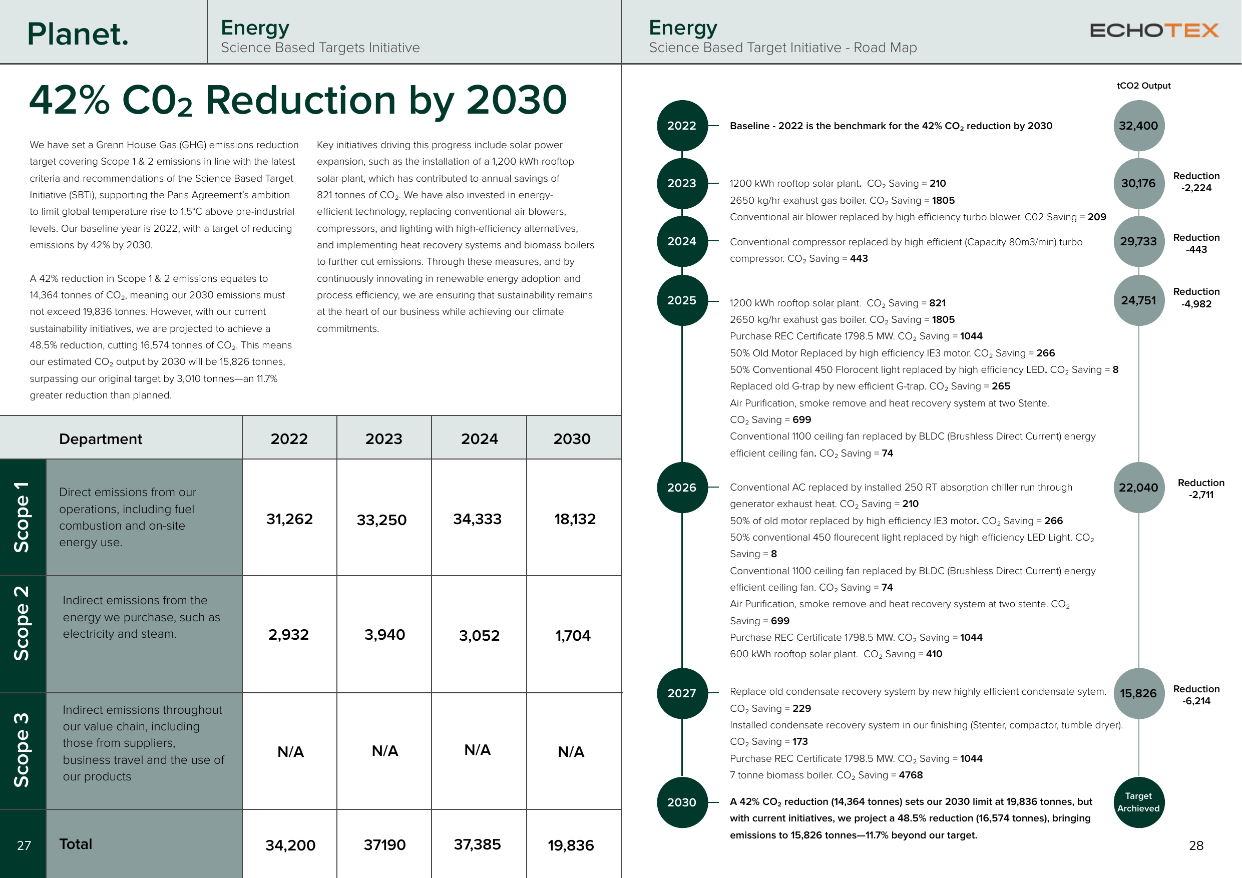 Emissions data extracted from page 16