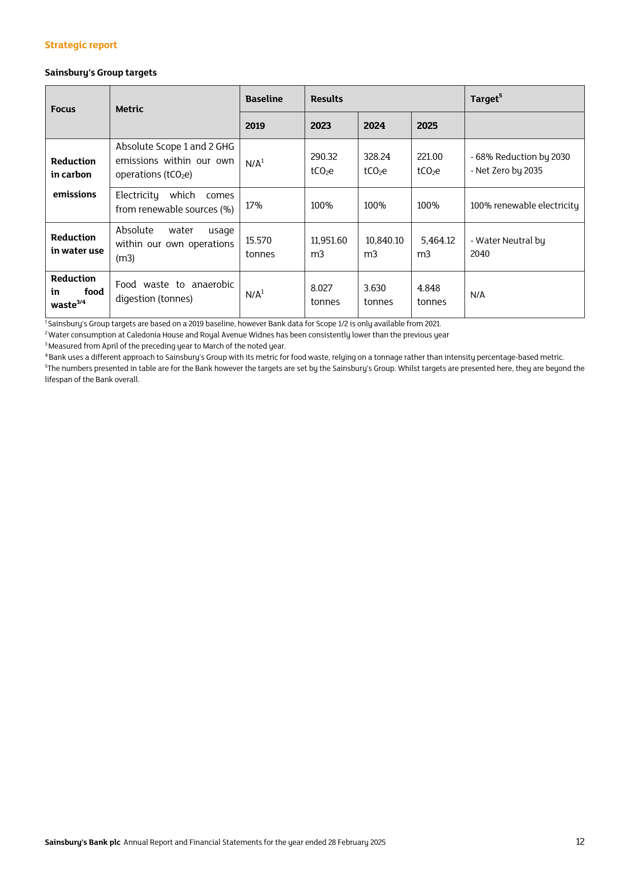 Emissions data extracted from page 12
