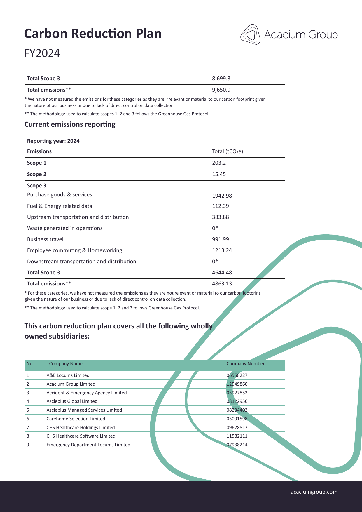 Emissions data extracted from page 2