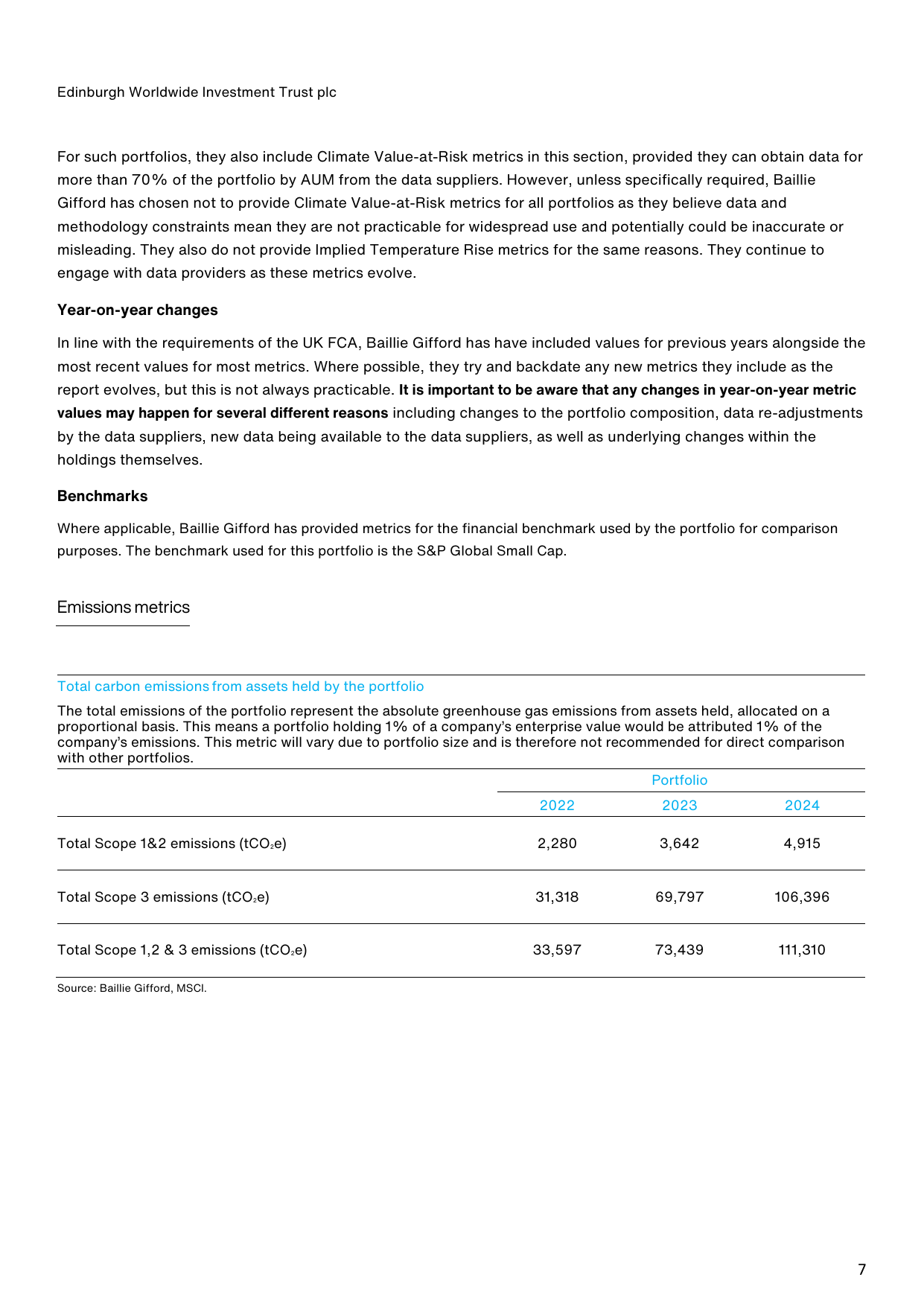 Emissions data extracted from page 7