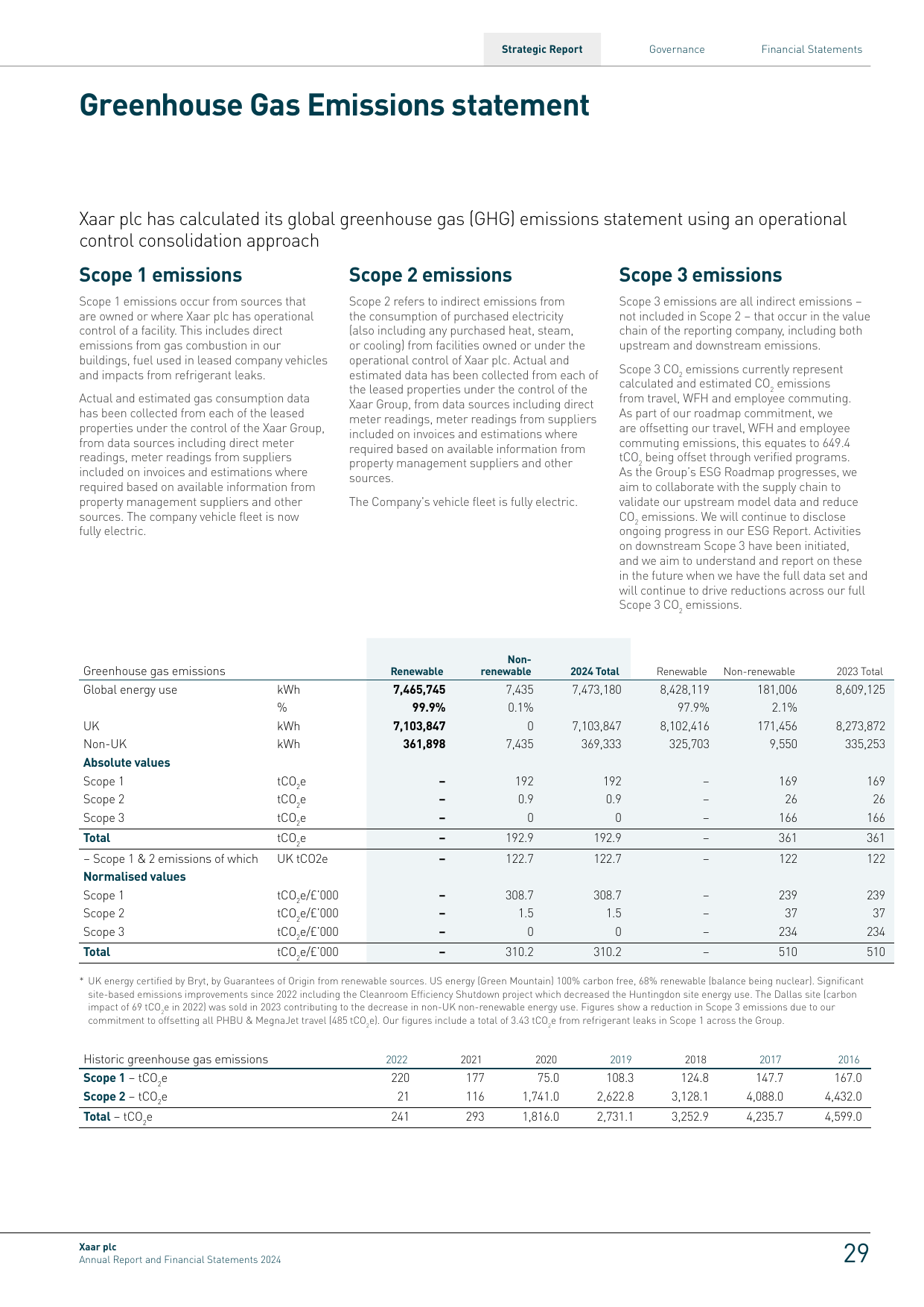 Emissions data extracted from page 31