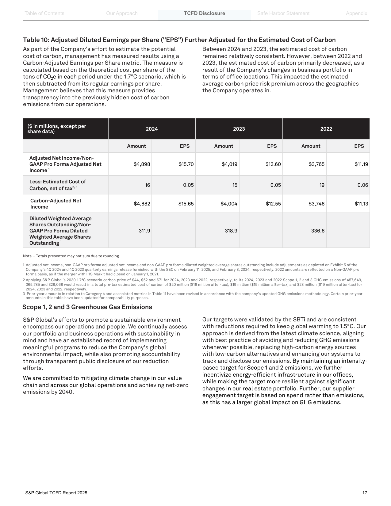 Emissions data extracted from page 18