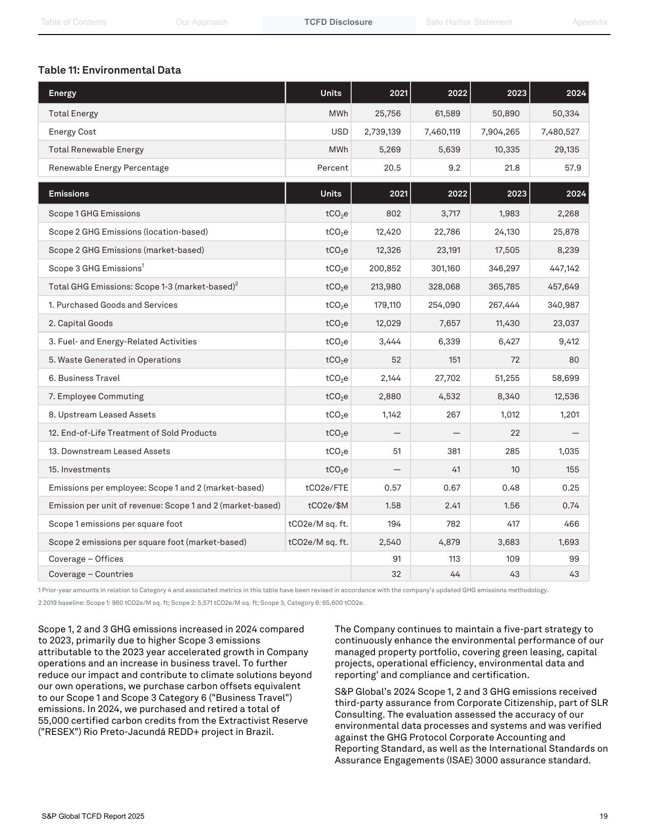 Emissions data extracted from page 20