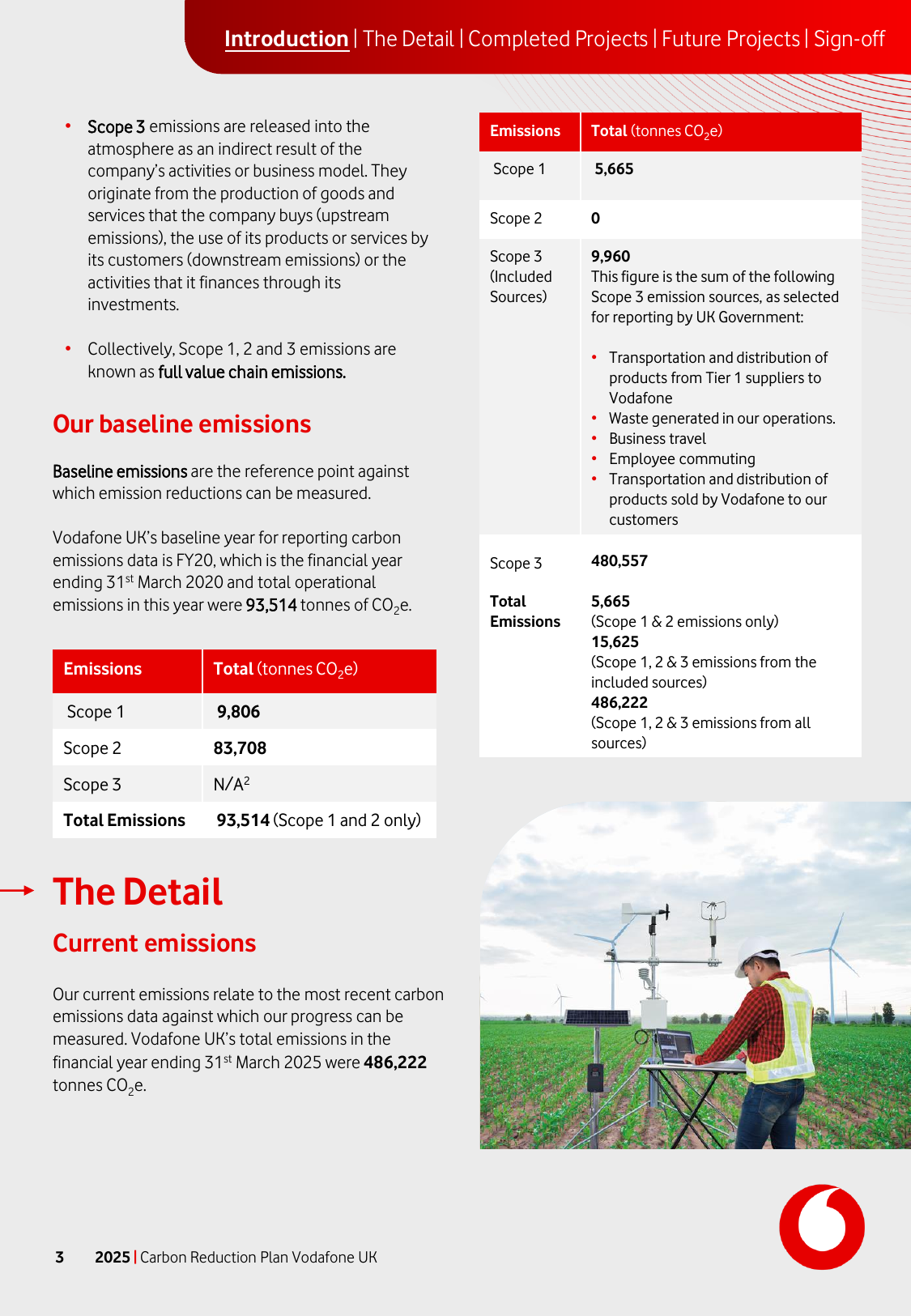 Emissions data extracted from page 3