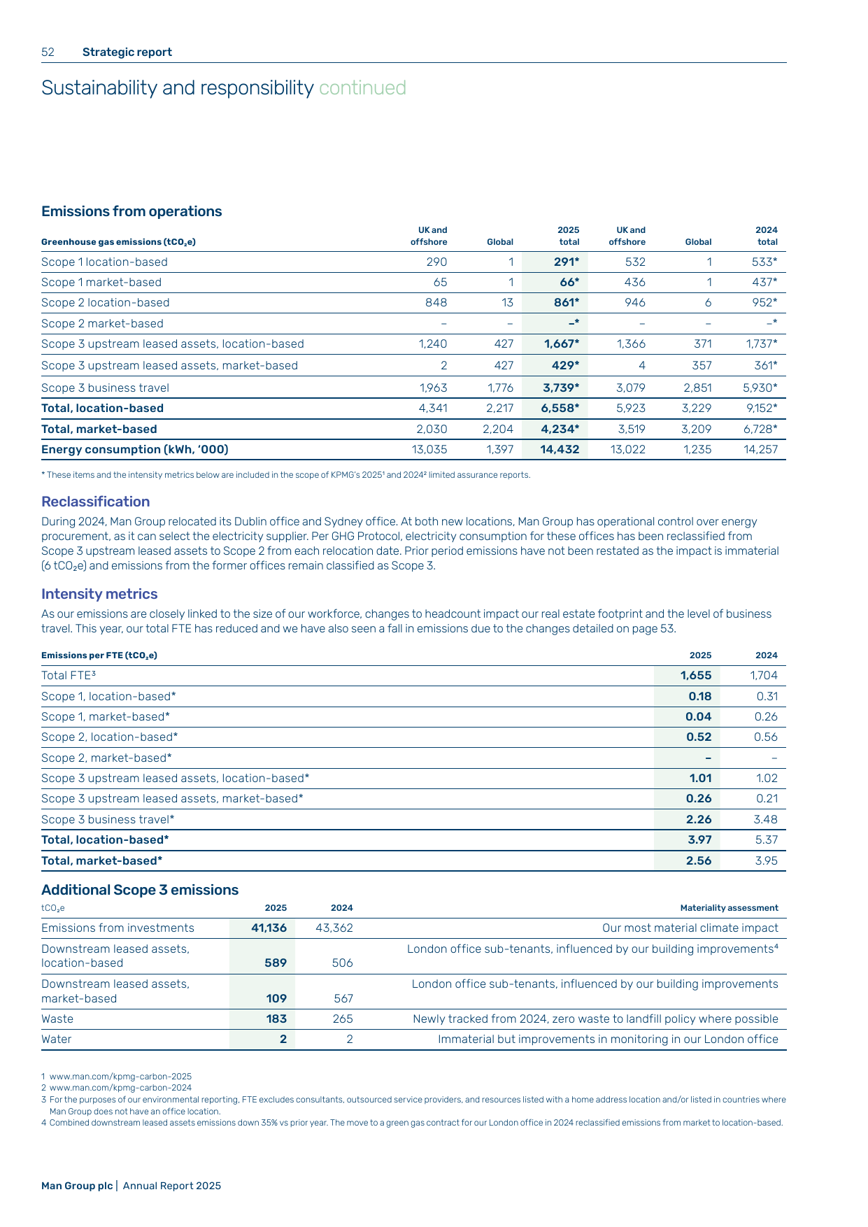 Emissions data extracted from page 54