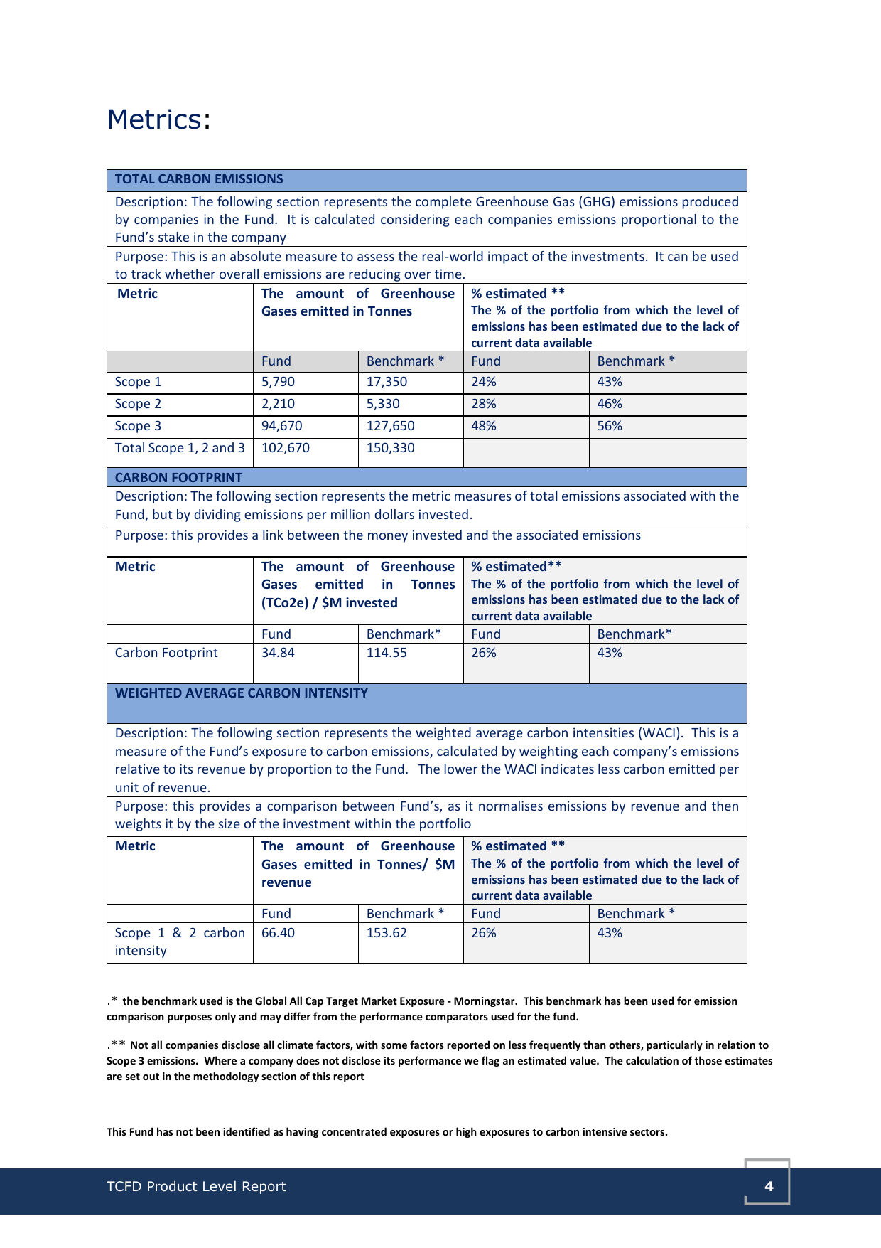 Emissions data extracted from page 4