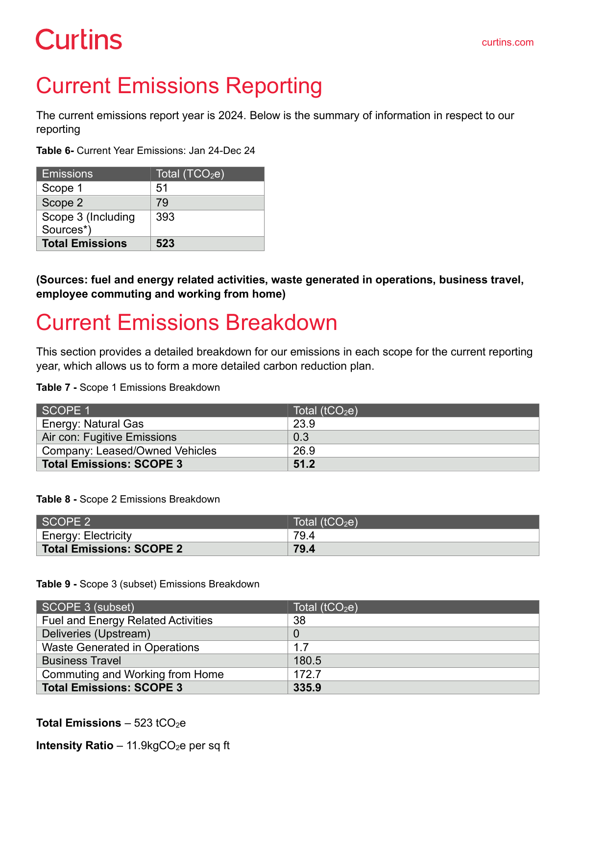Emissions data extracted from page 9