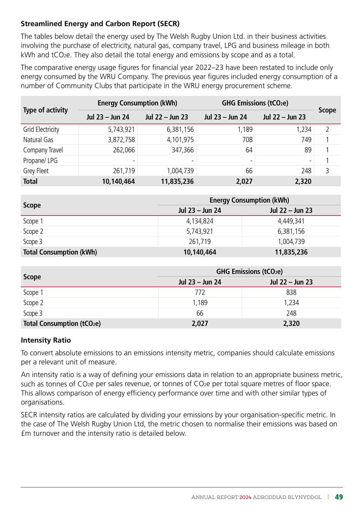 Emissions data extracted from page 49