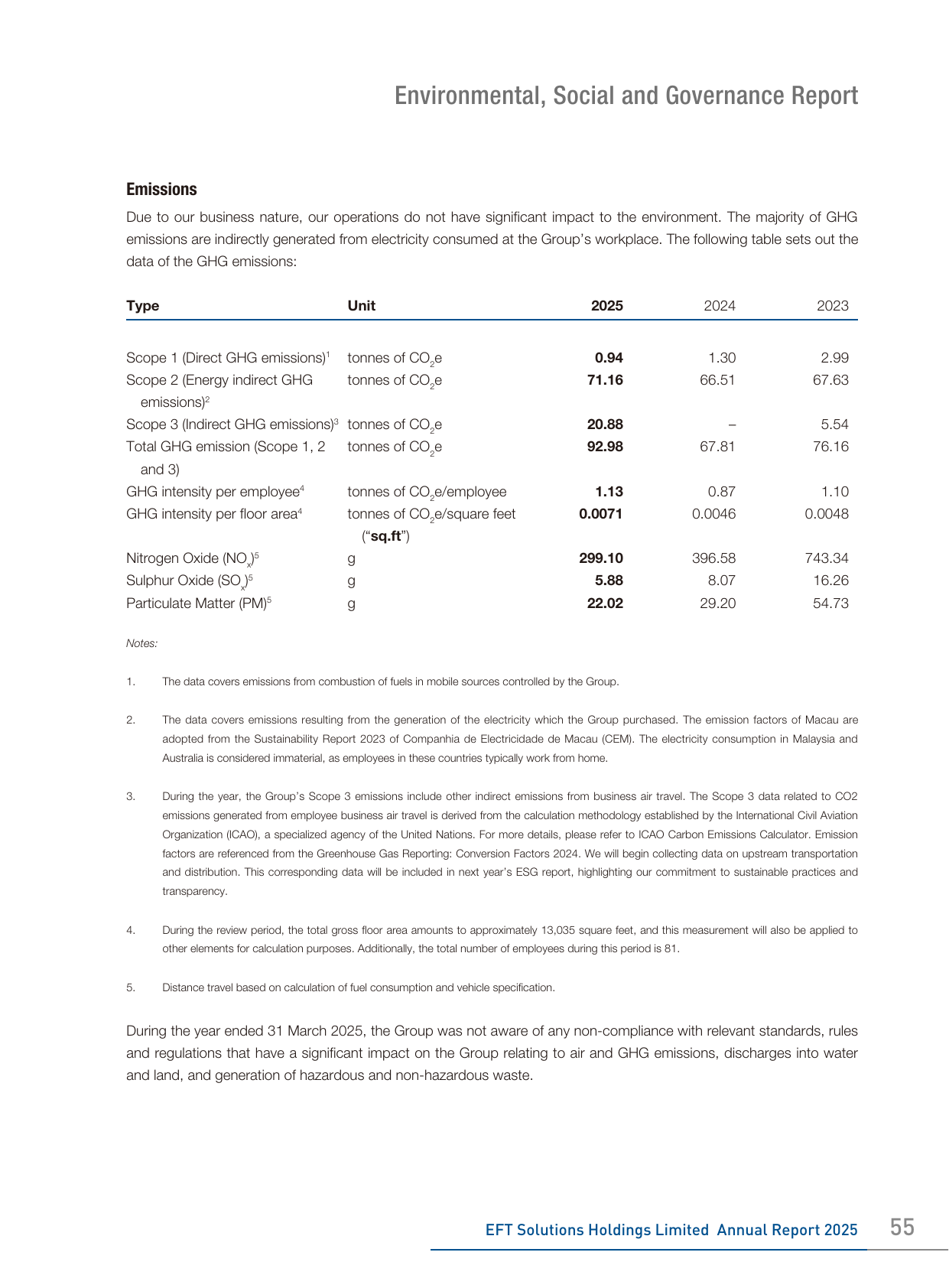 Emissions data extracted from page 56