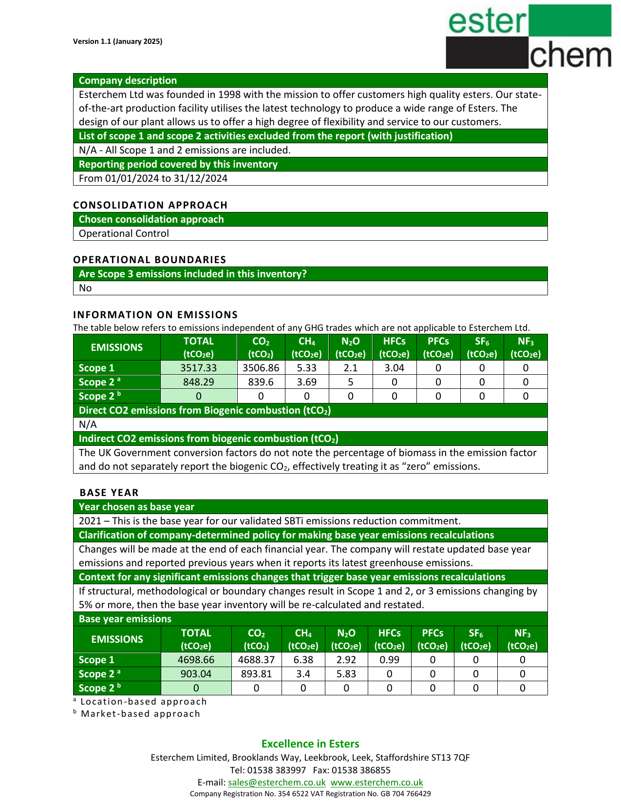Emissions data extracted from page 2
