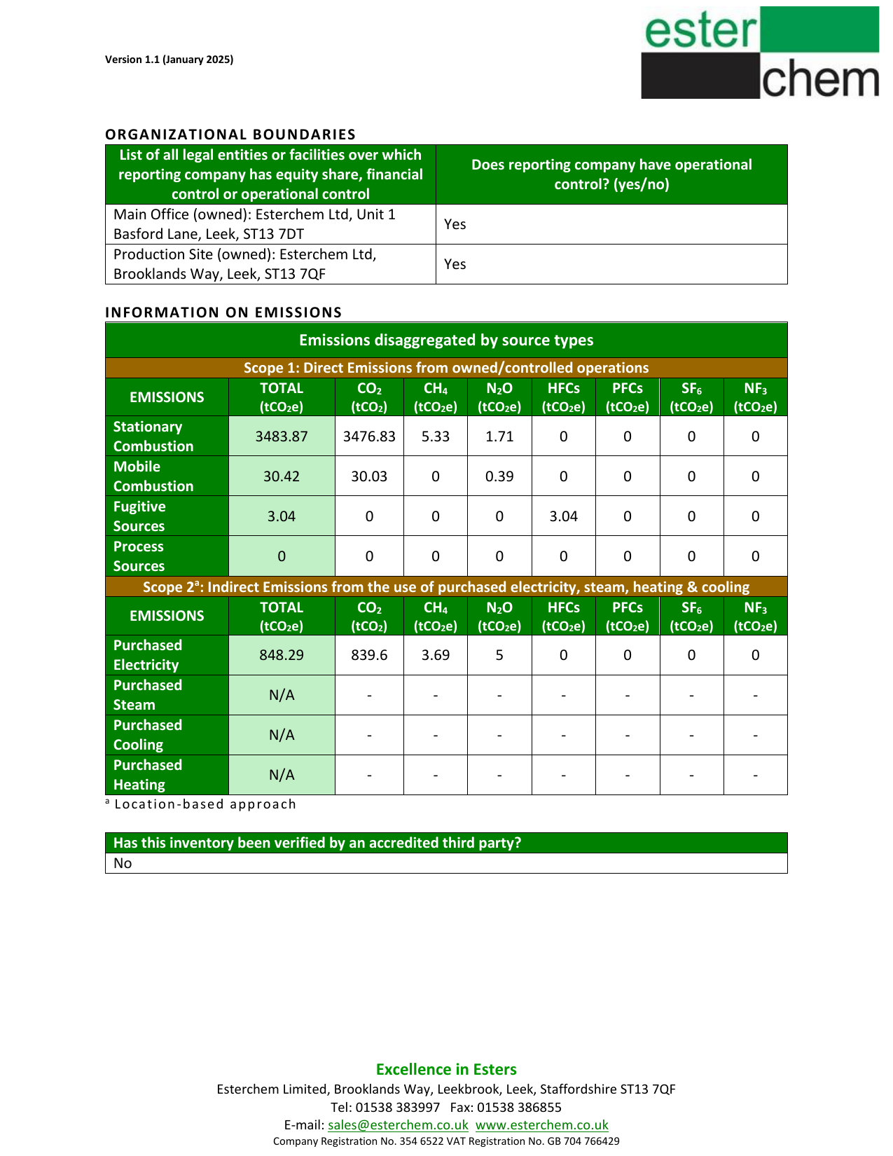 Emissions data extracted from page 4